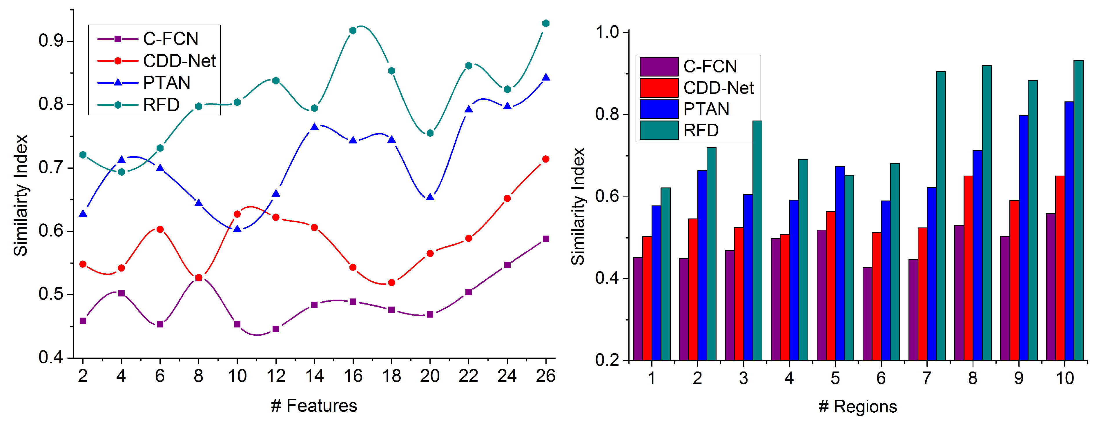Sensors 23 07556 g008