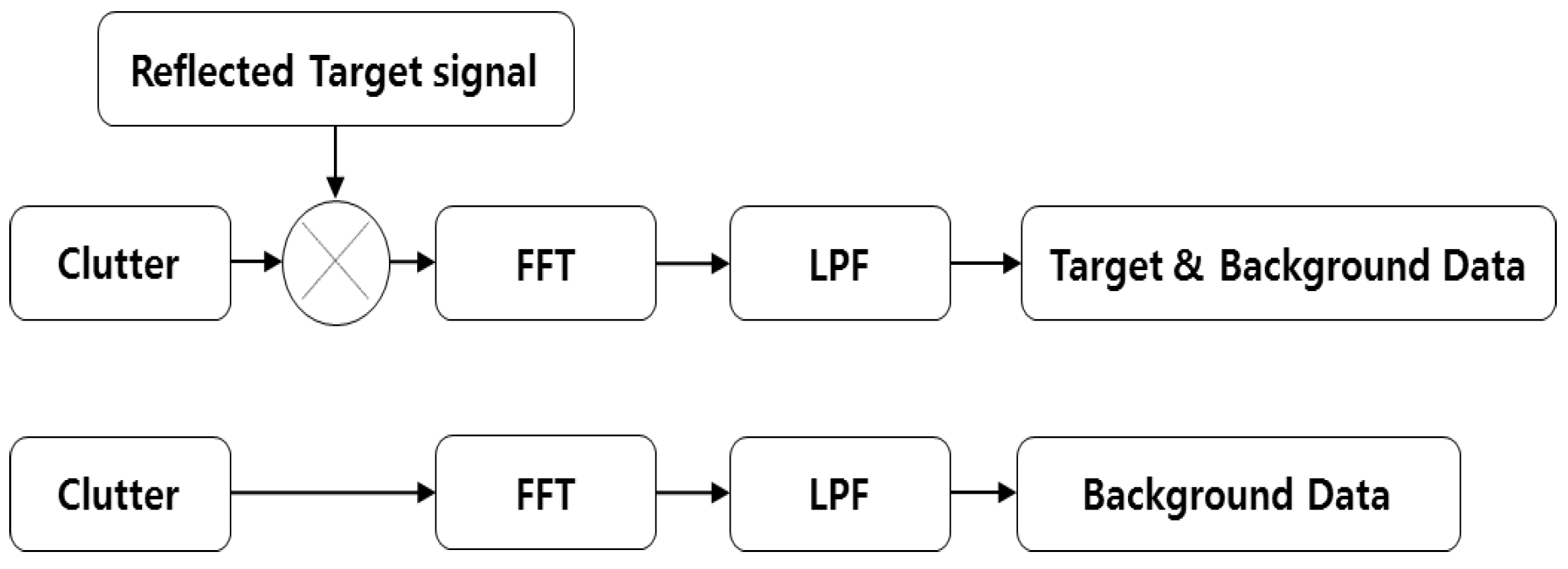 Sensors 23 07557 g003