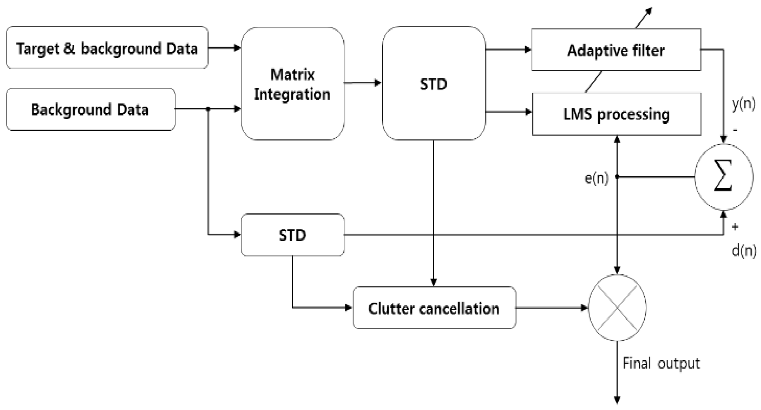 Sensors 23 07557 g004
