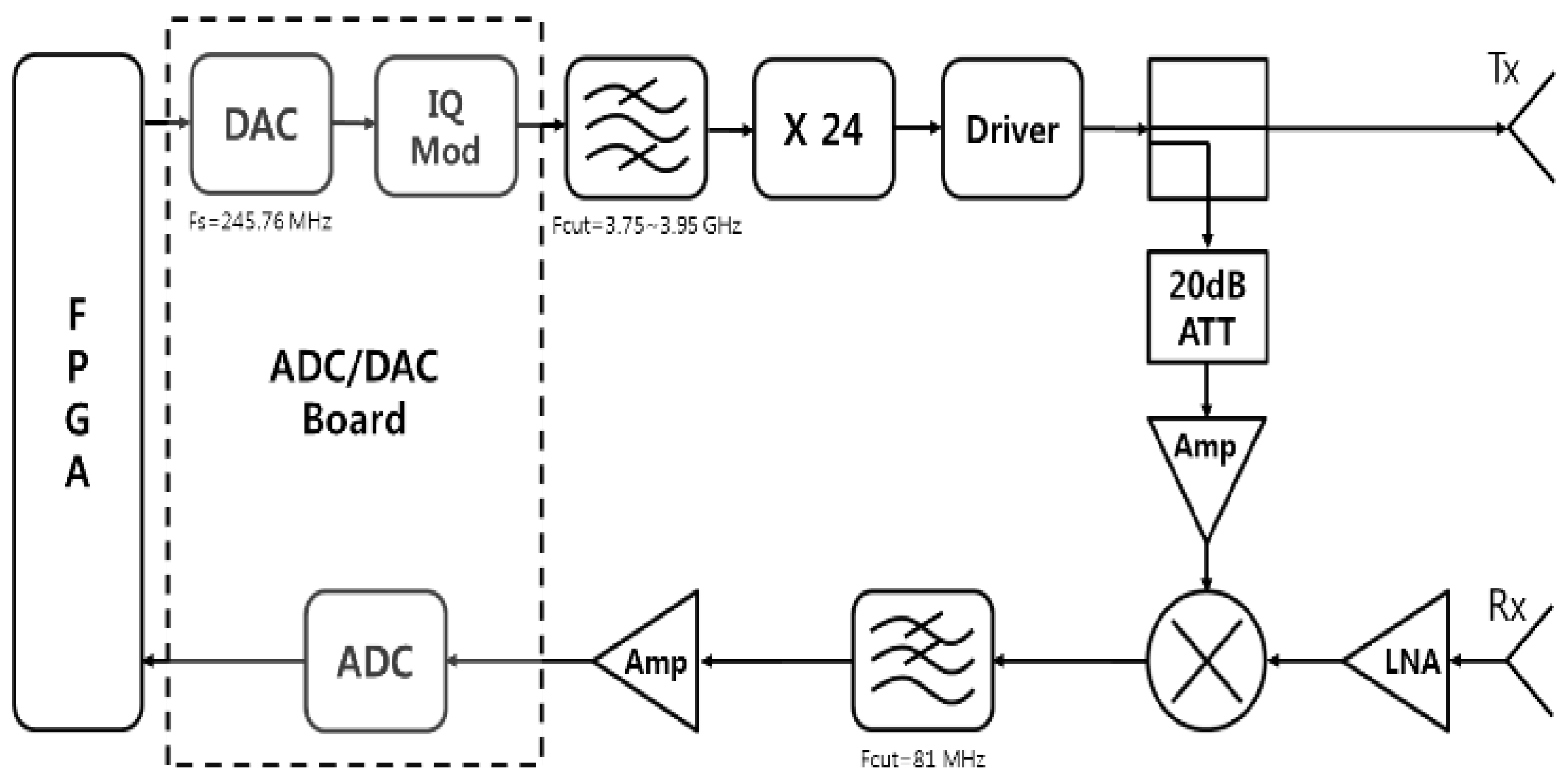Sensors 23 07557 g005