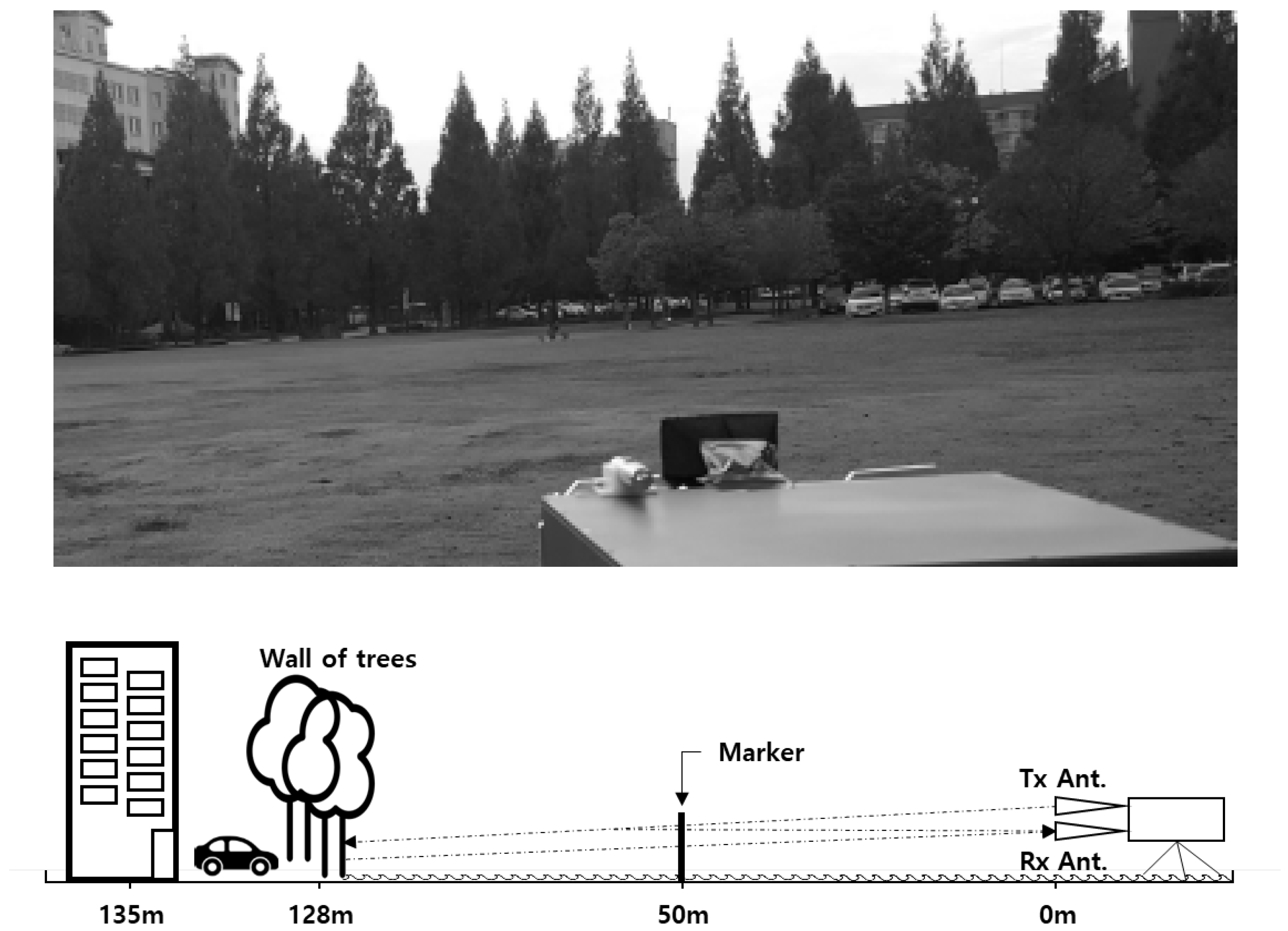 Sensors 23 07557 g007