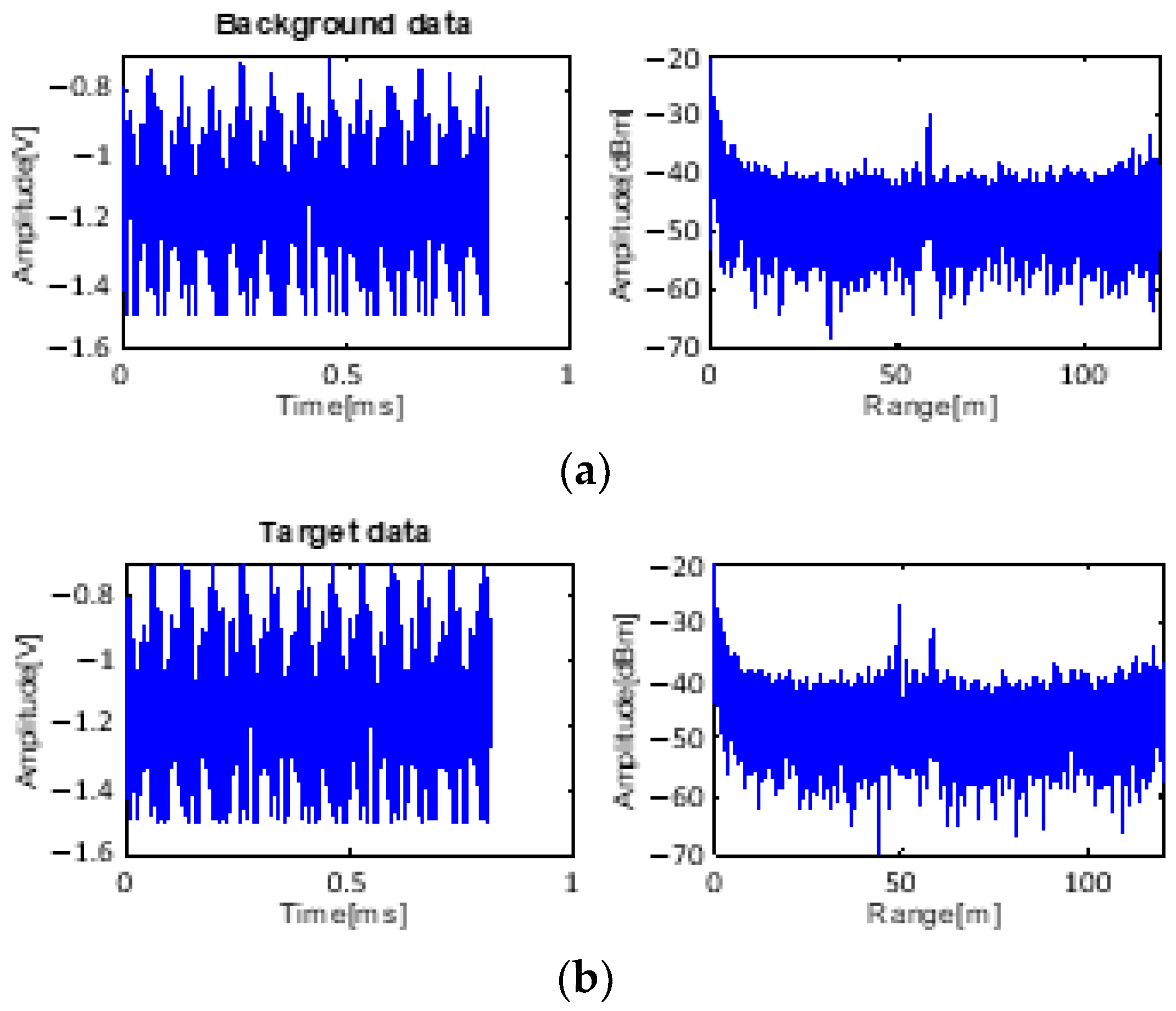 Sensors 23 07557 g008