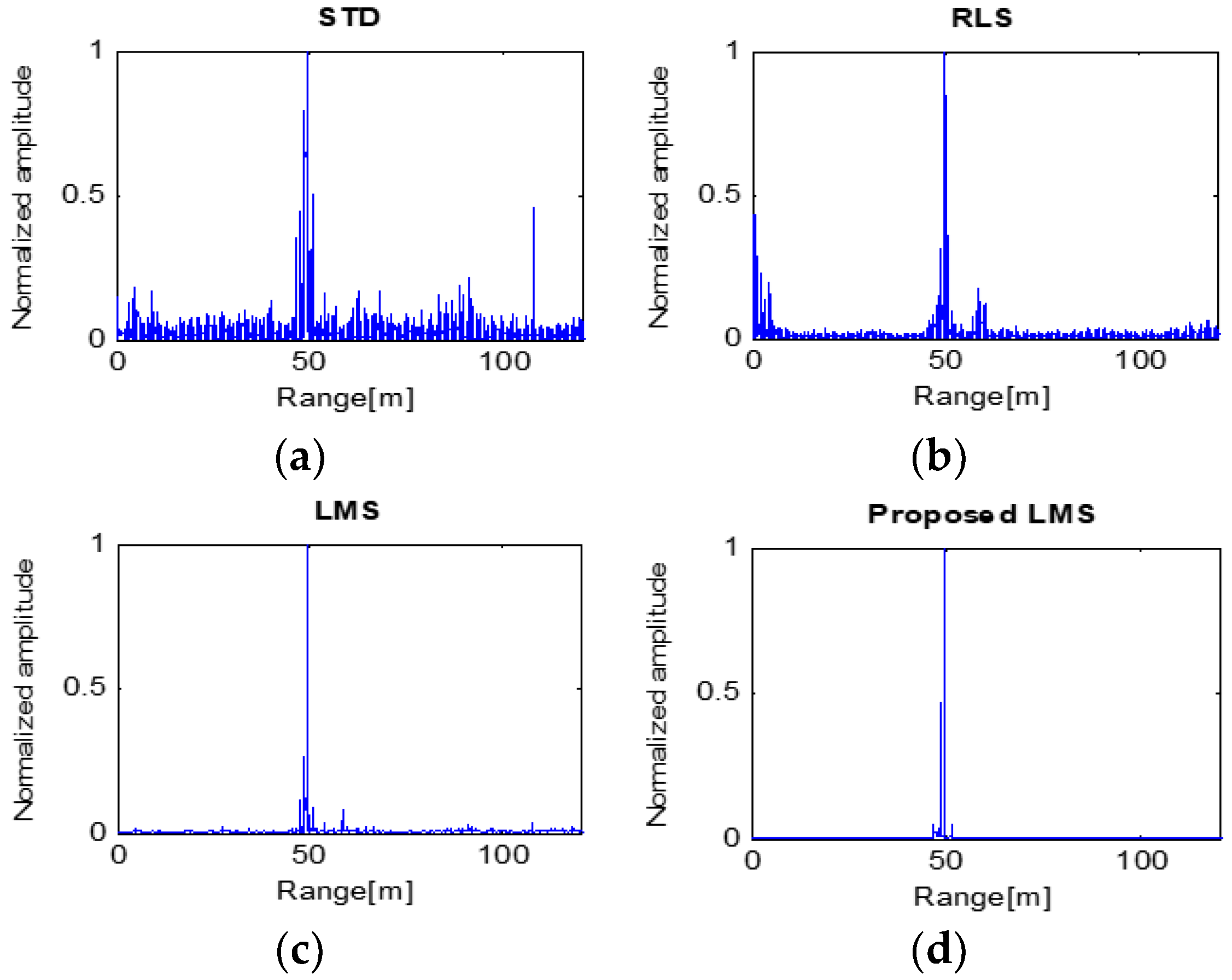 Sensors 23 07557 g009