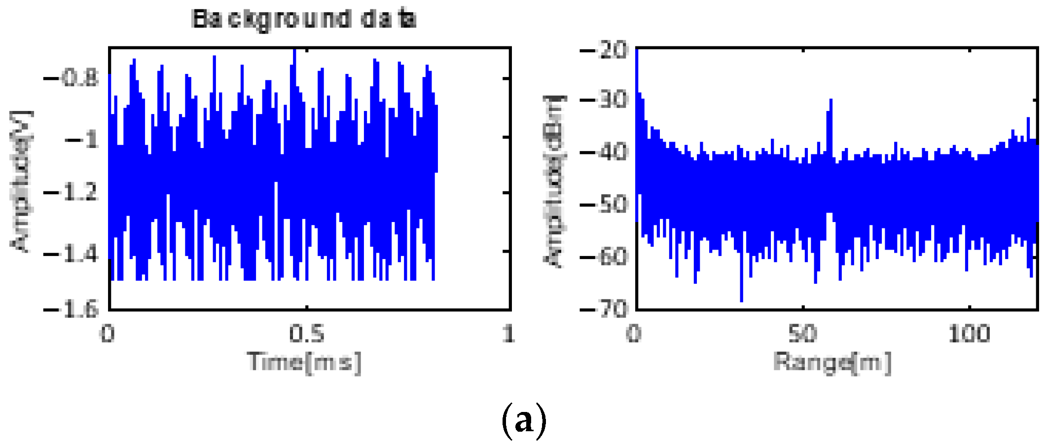 Sensors 23 07557 g010a