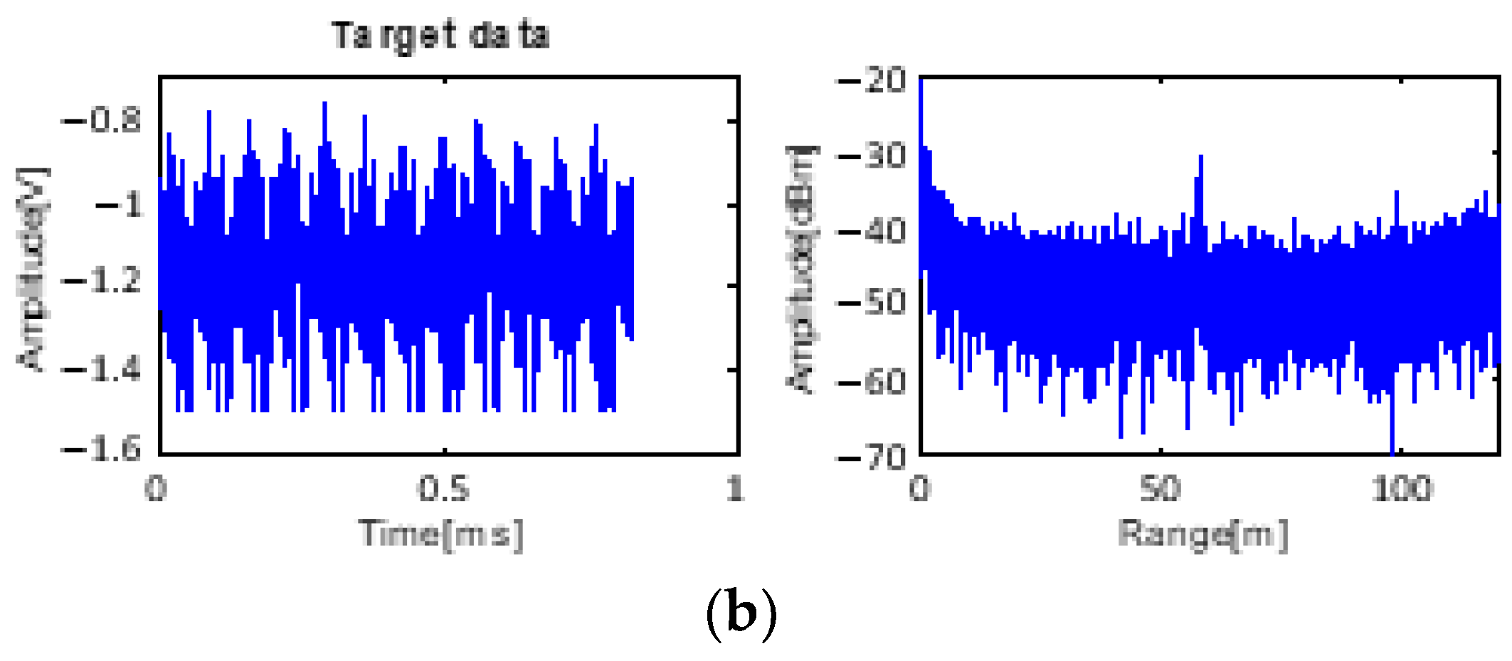 Sensors 23 07557 g010b
