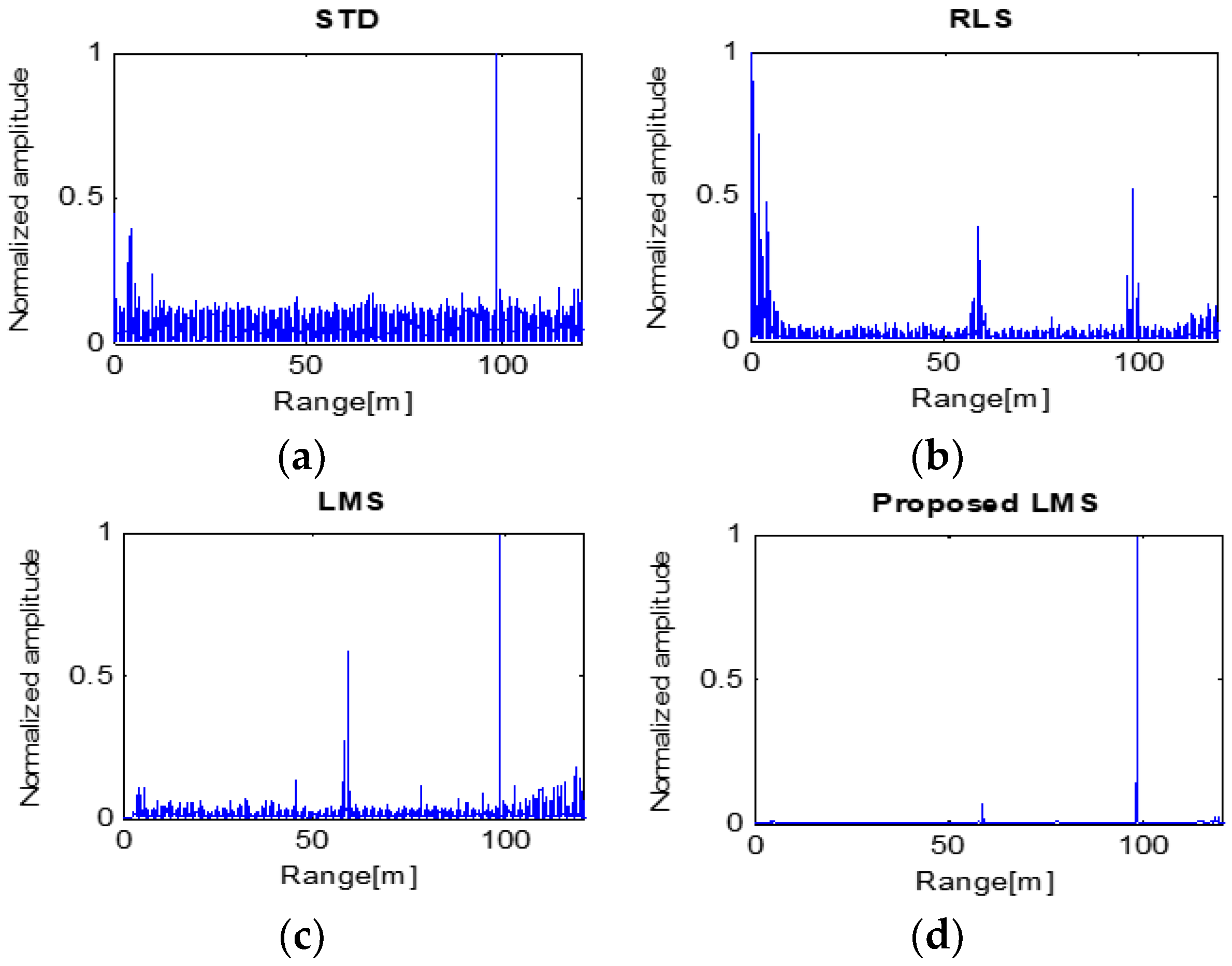 Sensors 23 07557 g011