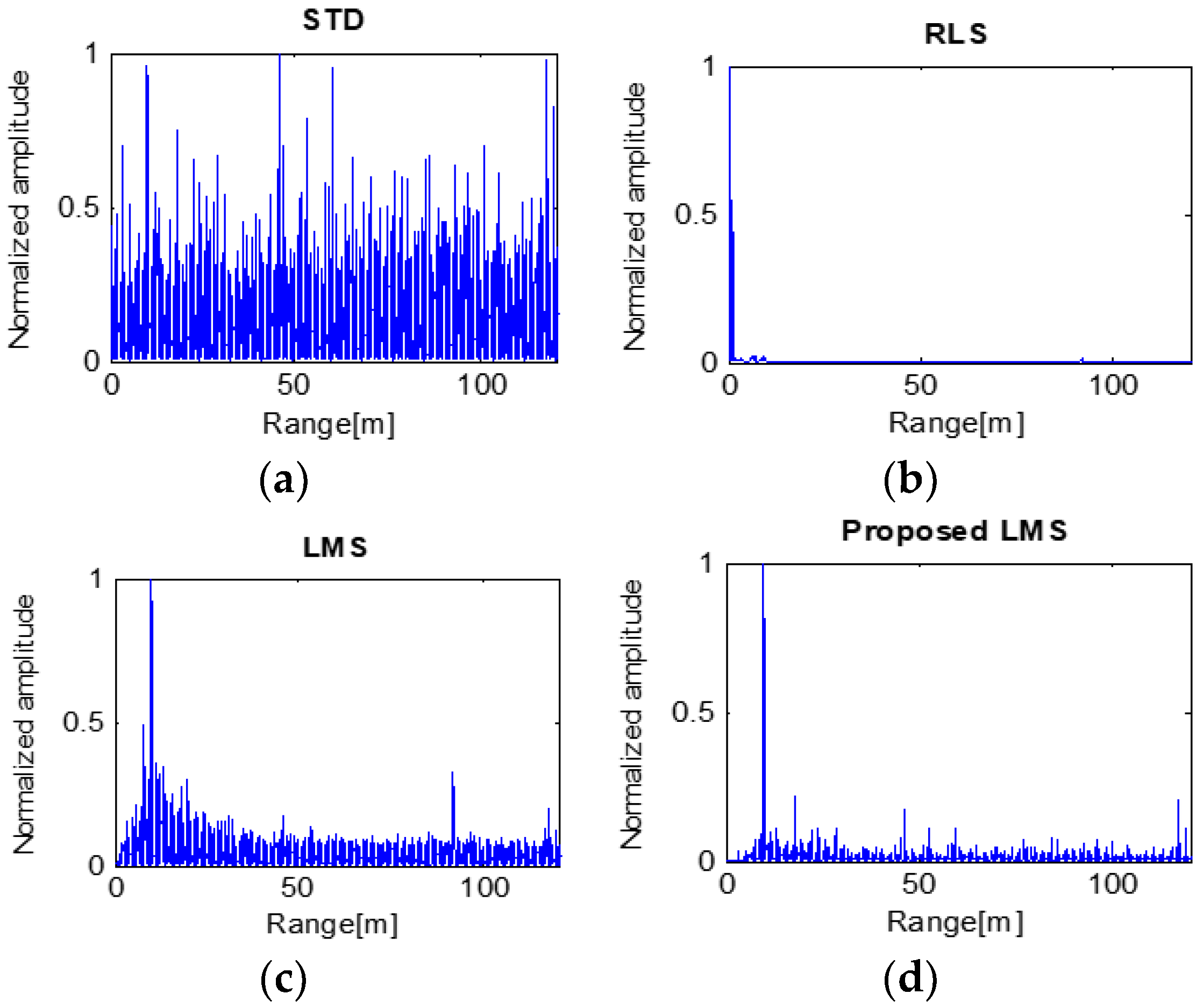 Sensors 23 07557 g013