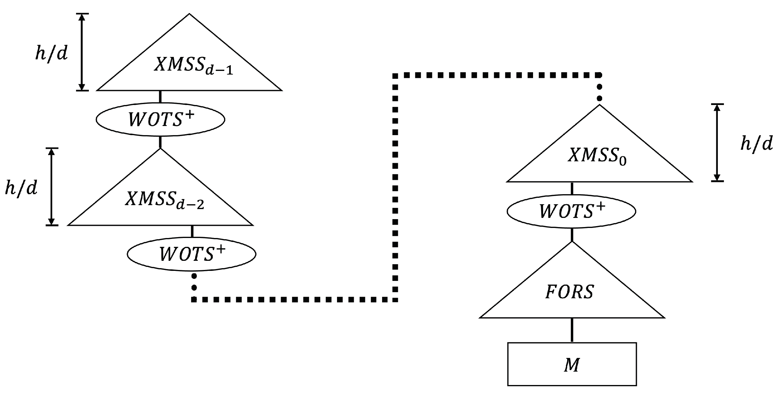 Sensors 23 07558 g003