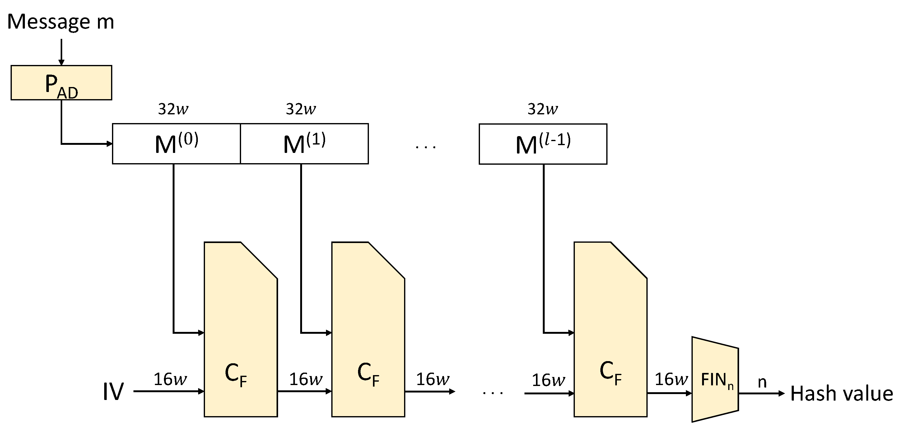 Sensors 23 07558 g005