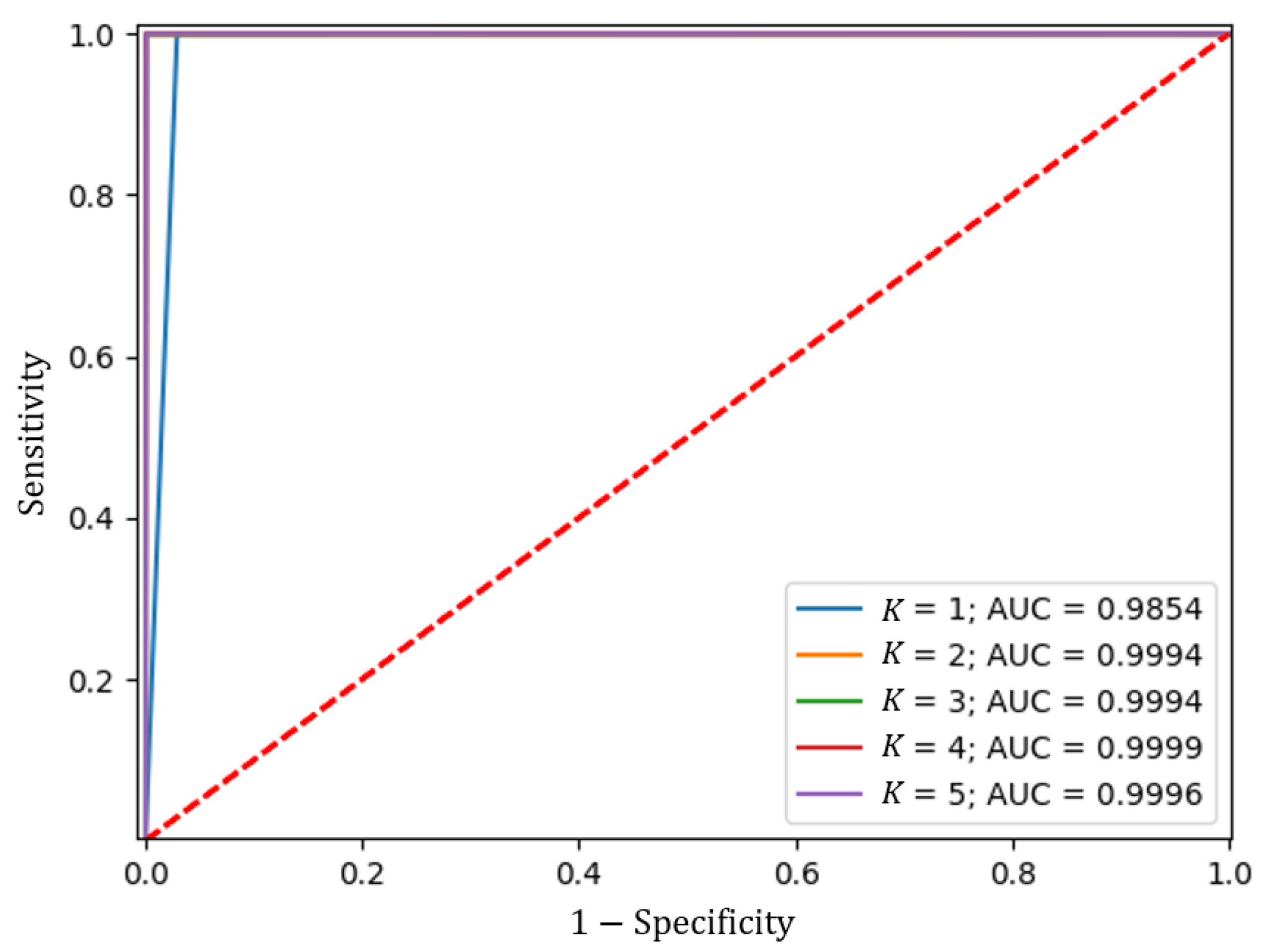 Sensors 23 07559 g009