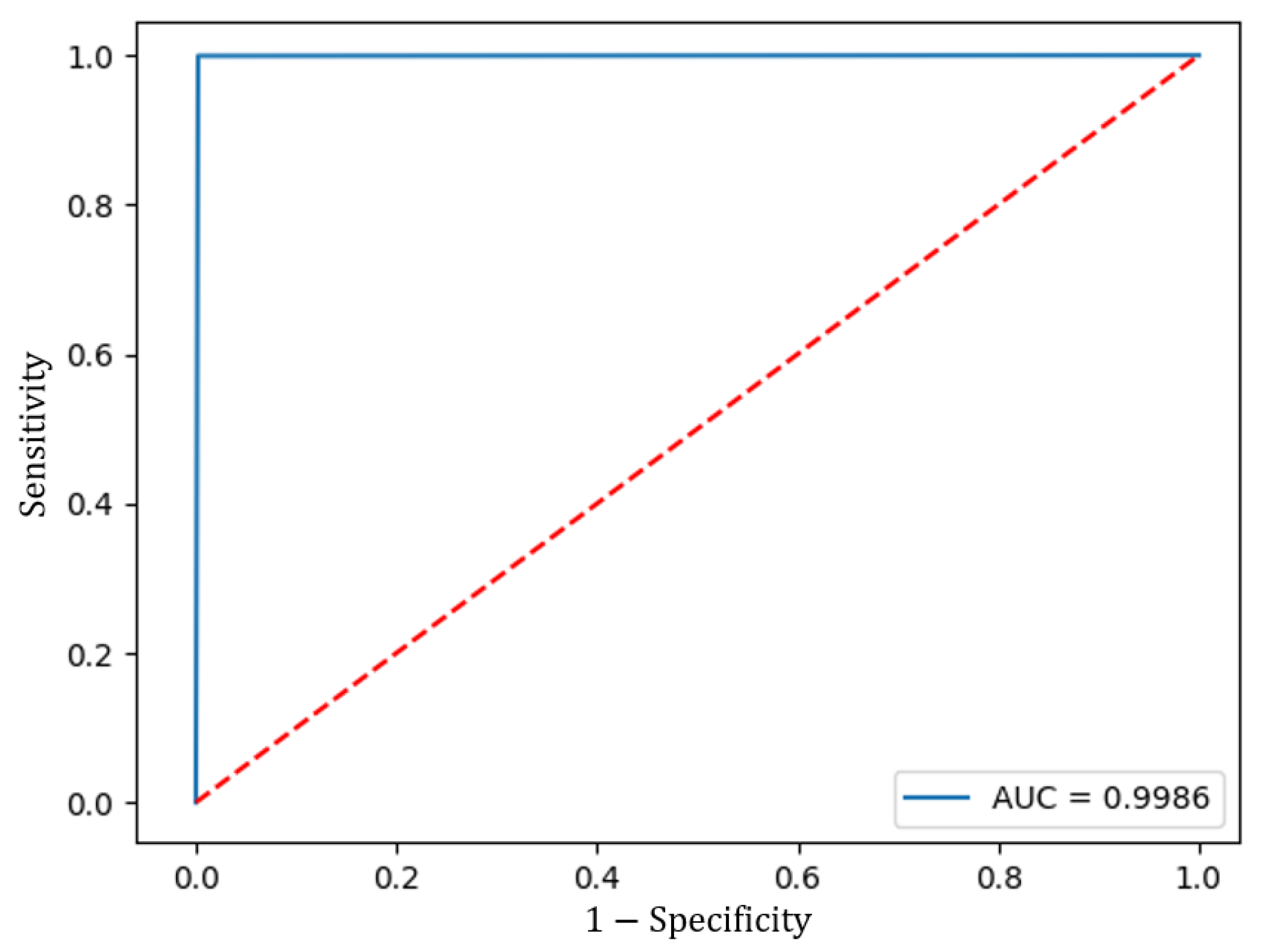 Sensors 23 07559 g012