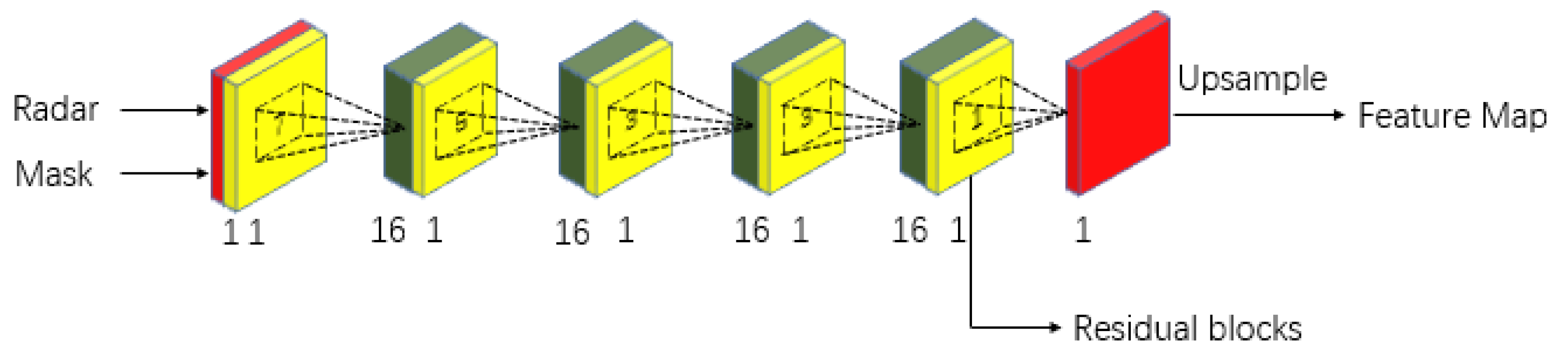 Sensors 23 07560 g007