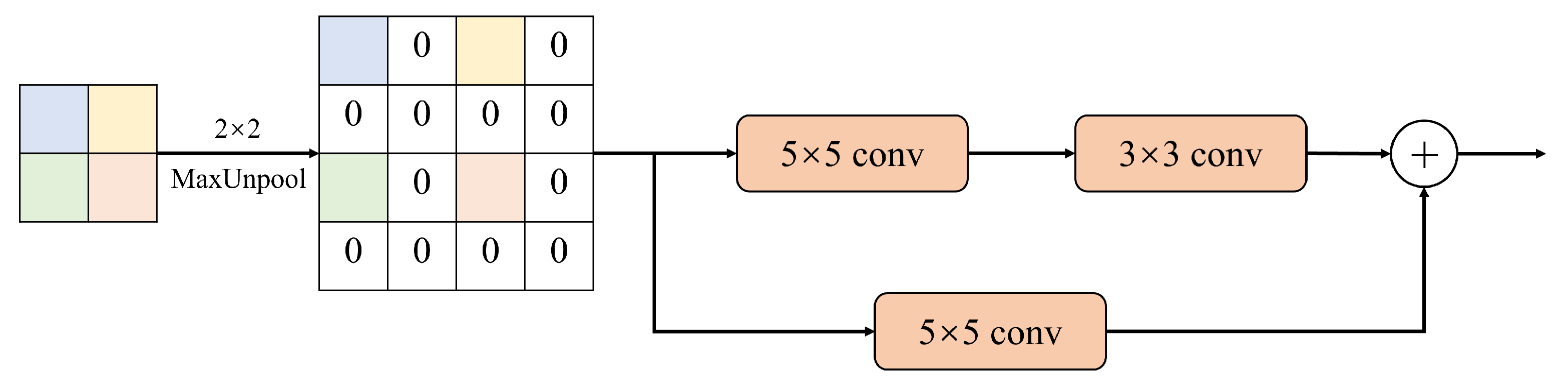 Sensors 23 07560 g008
