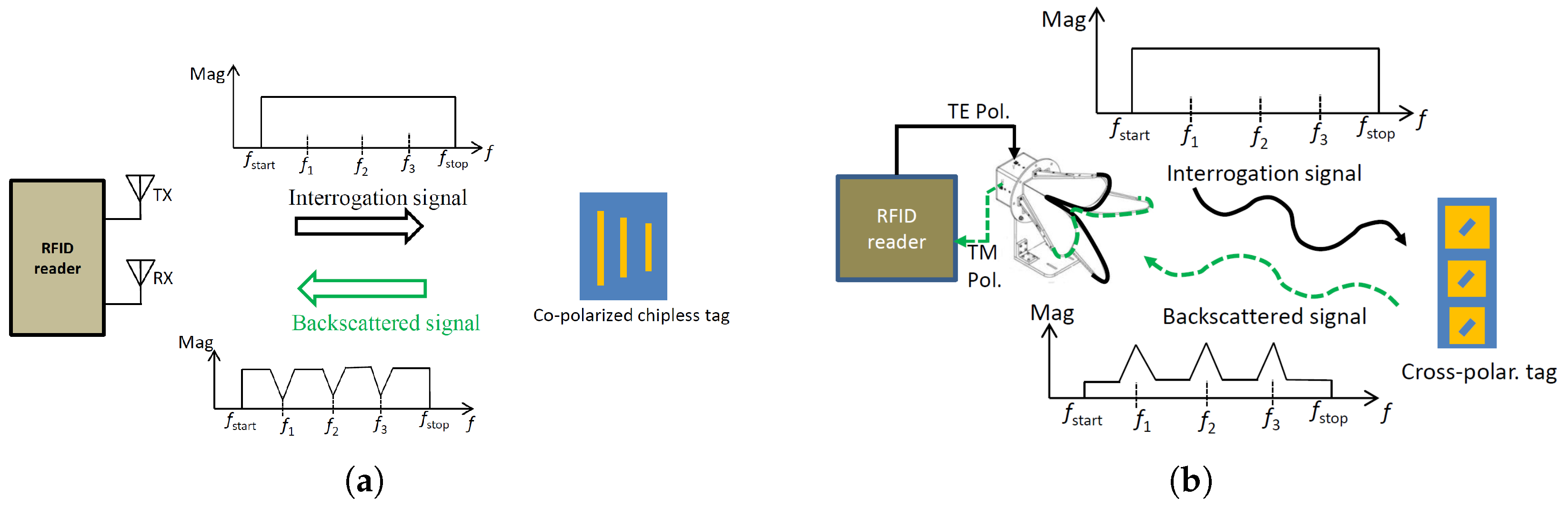 Sensors 23 07562 g001