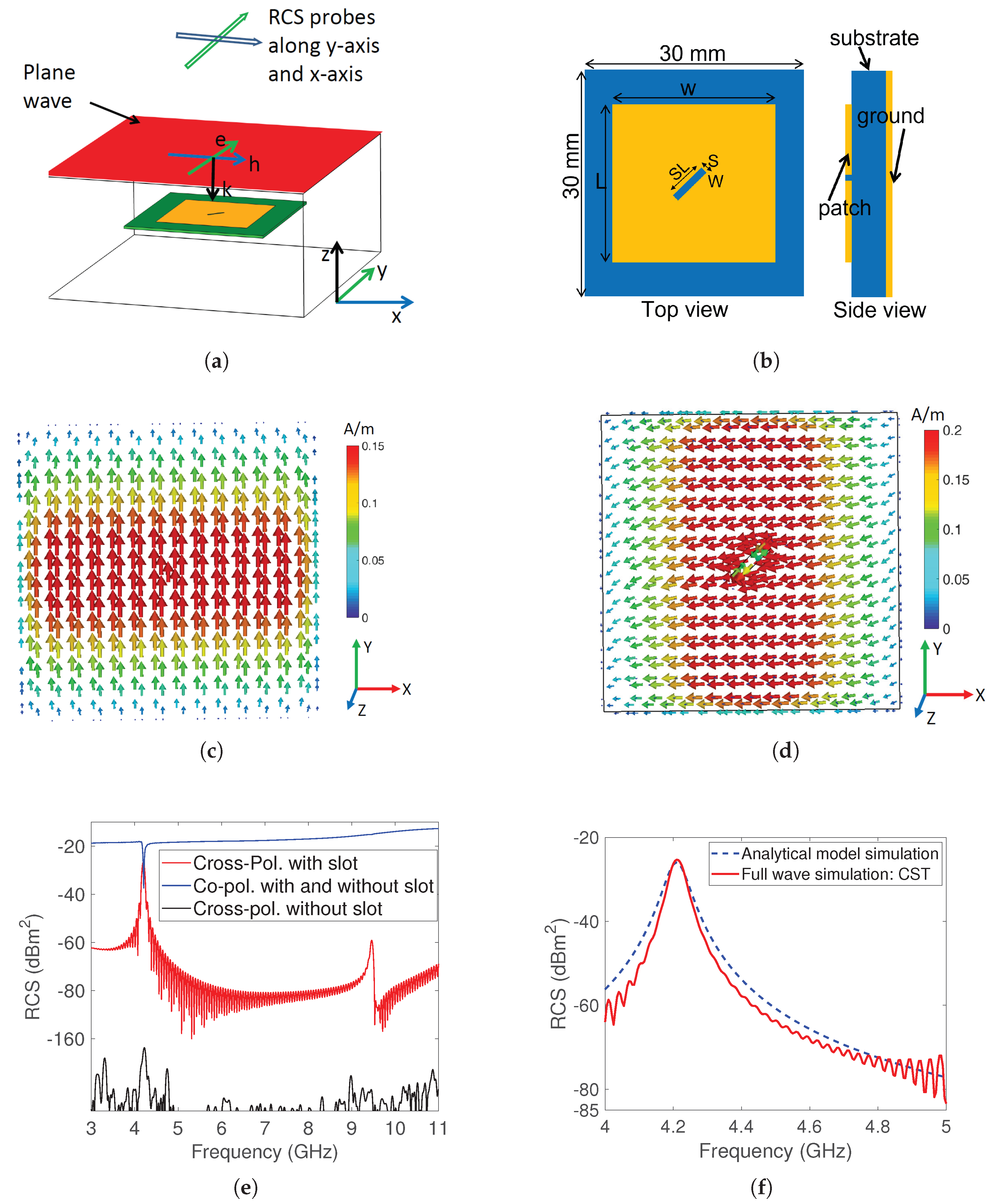 Sensors 23 07562 g003