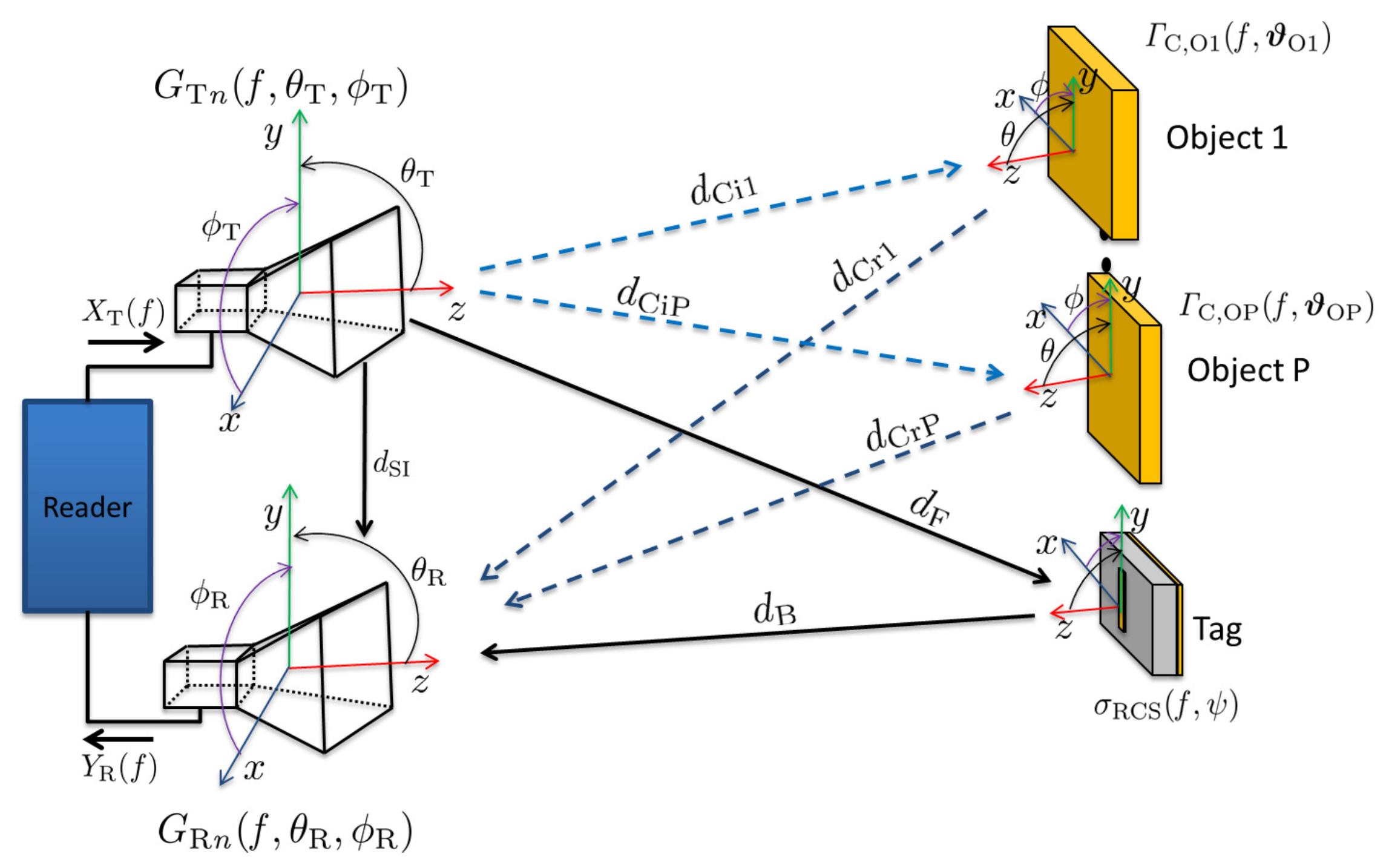 Sensors 23 07562 g004