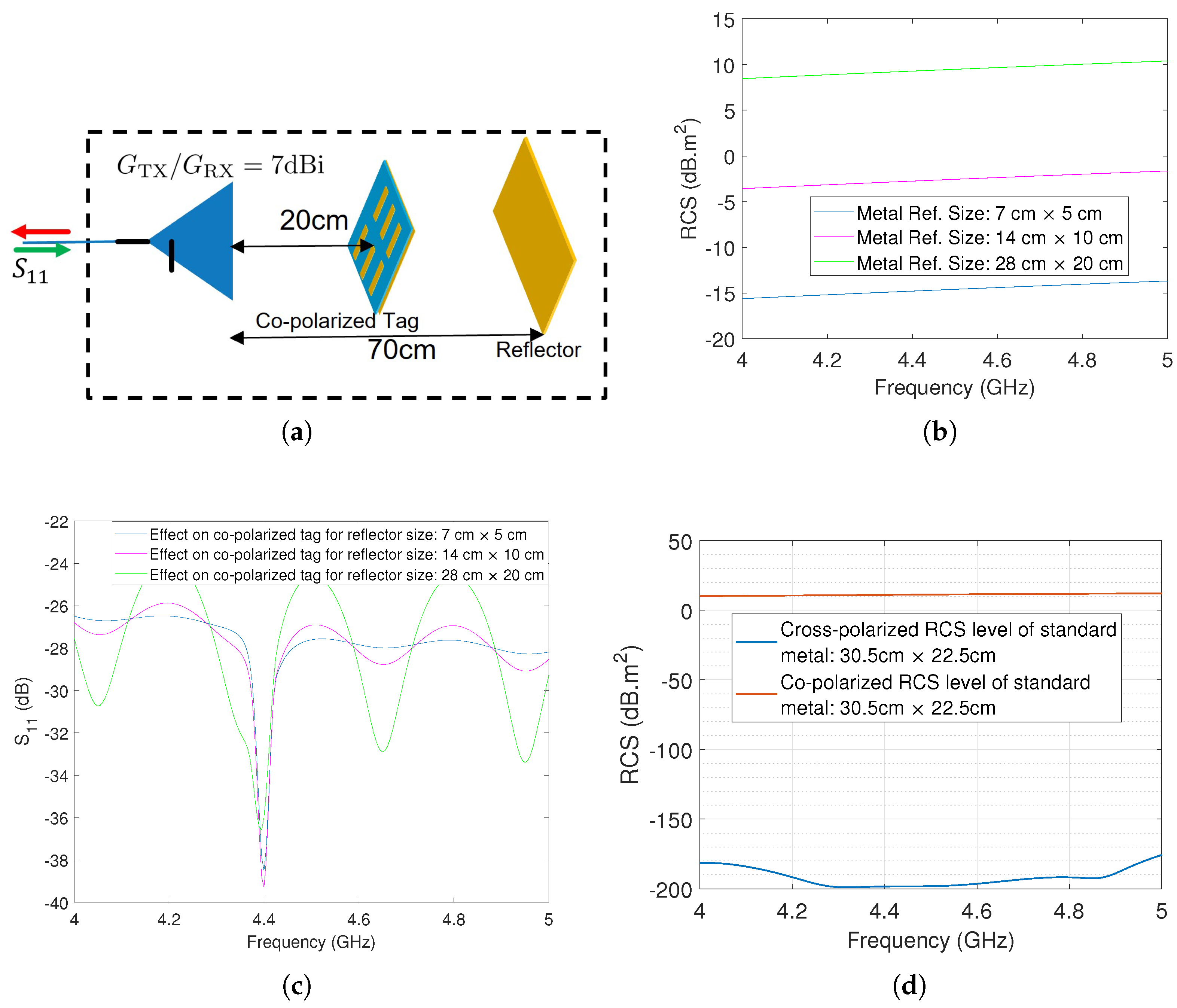Sensors 23 07562 g006