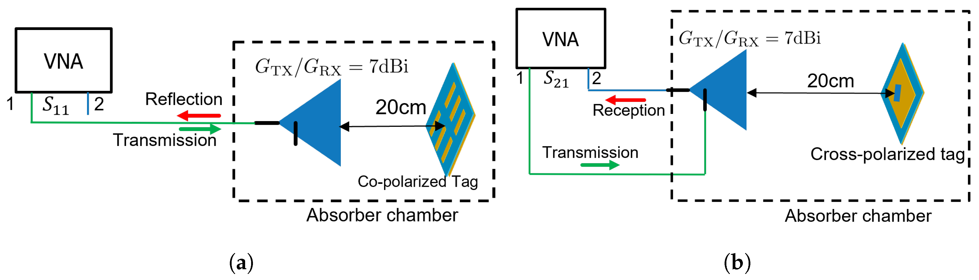 Sensors 23 07562 g007