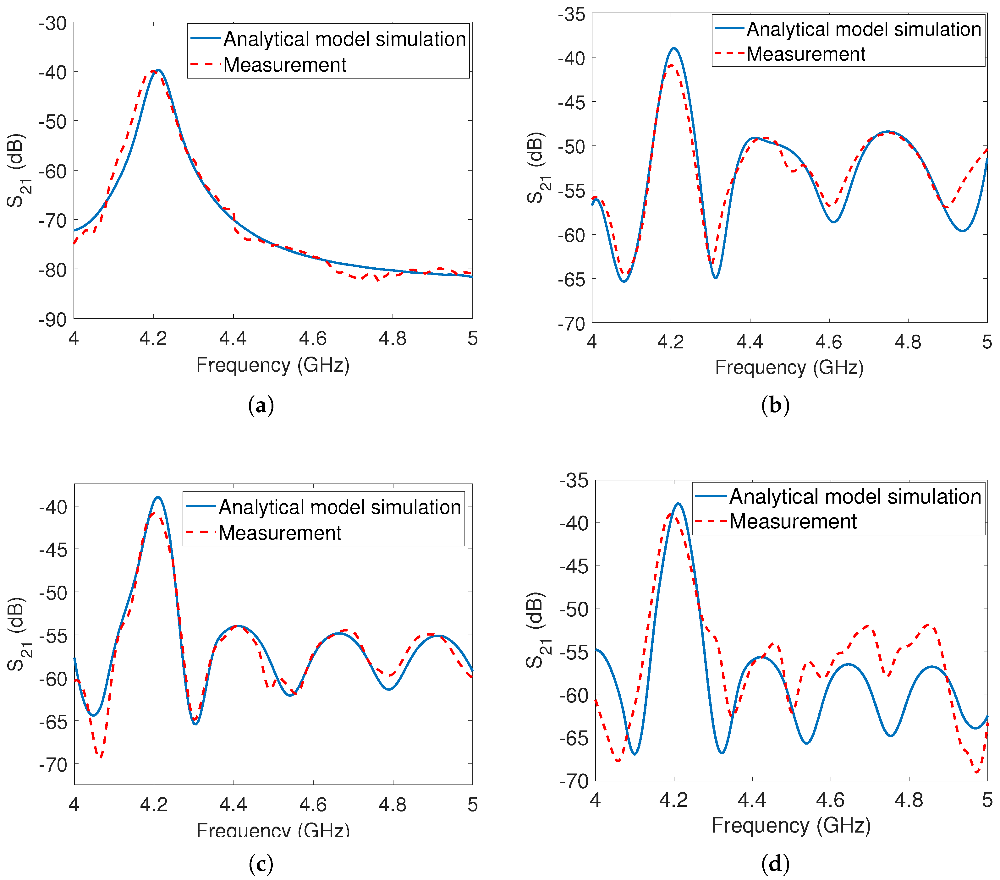 Sensors 23 07562 g011