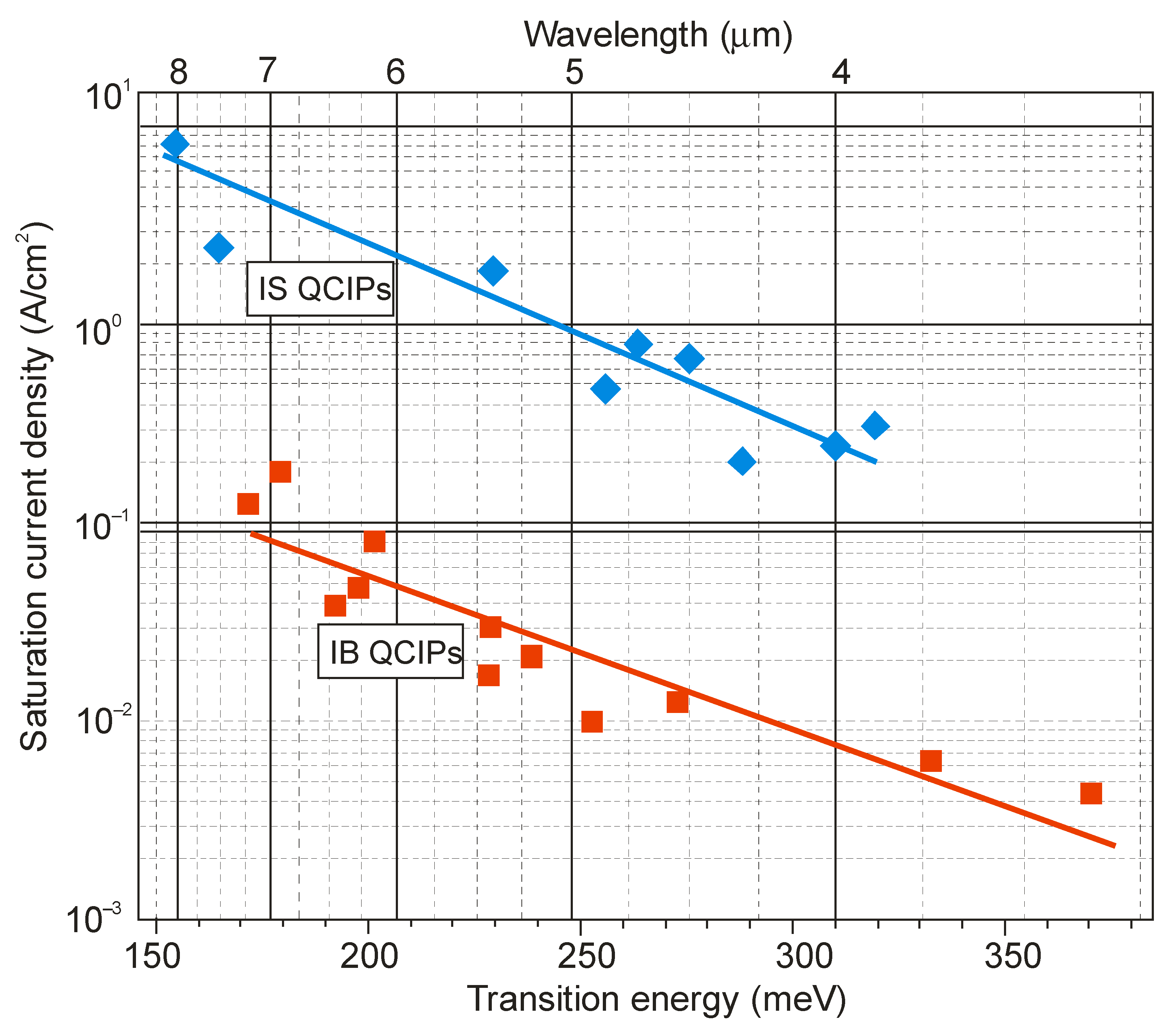 Sensors 23 07564 g008