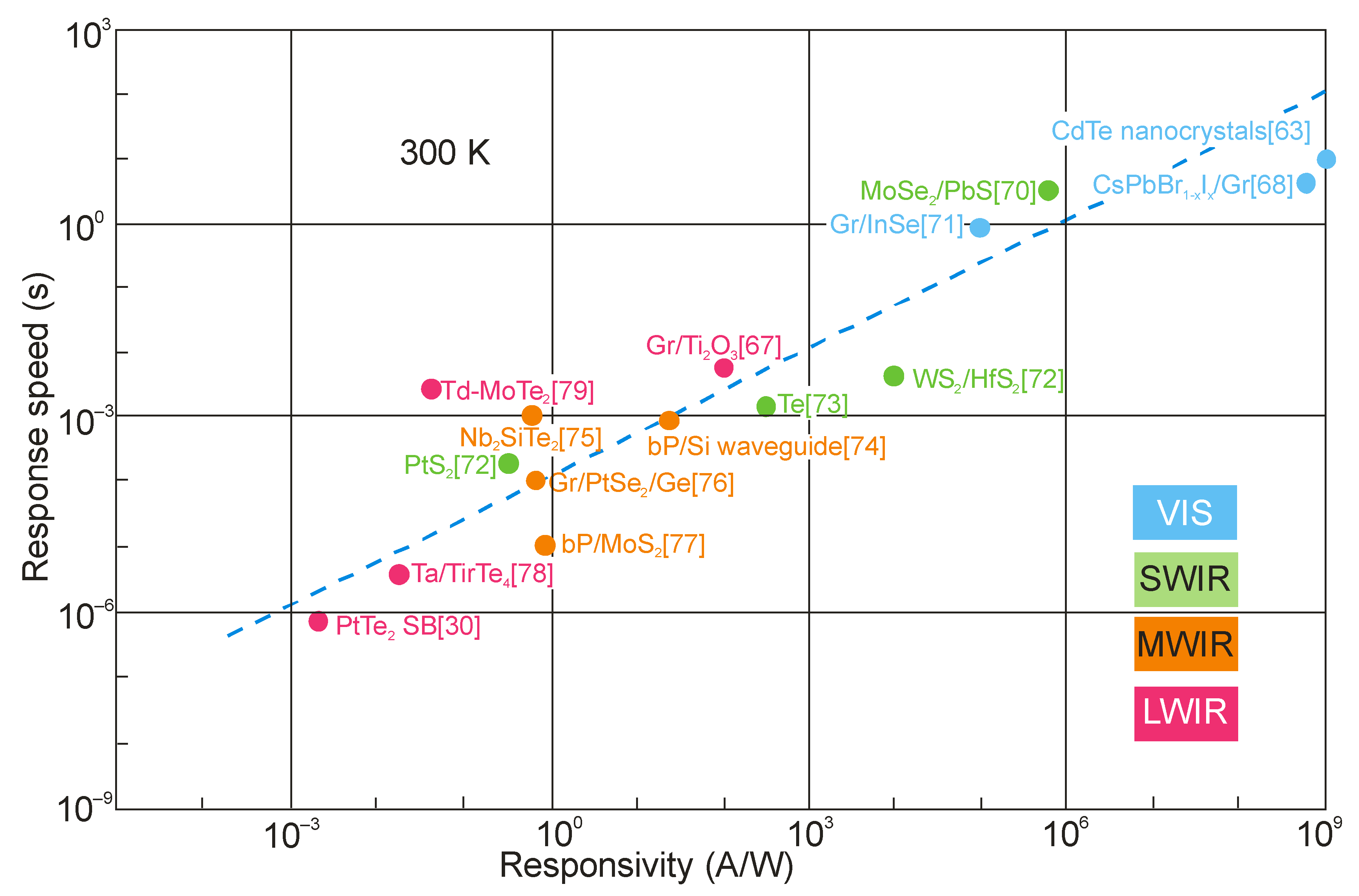 Sensors 23 07564 g014