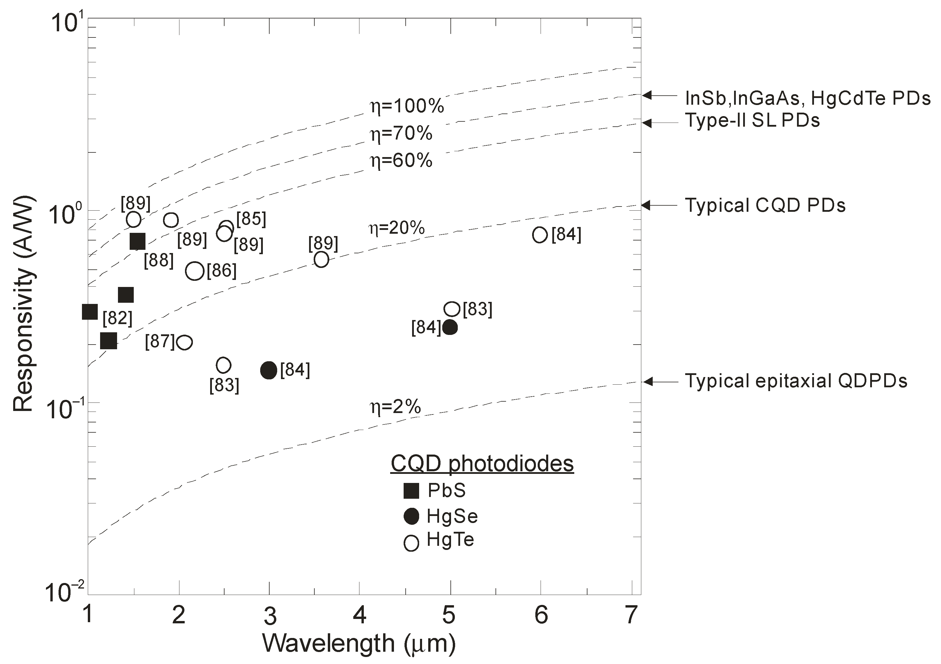 Sensors 23 07564 g016