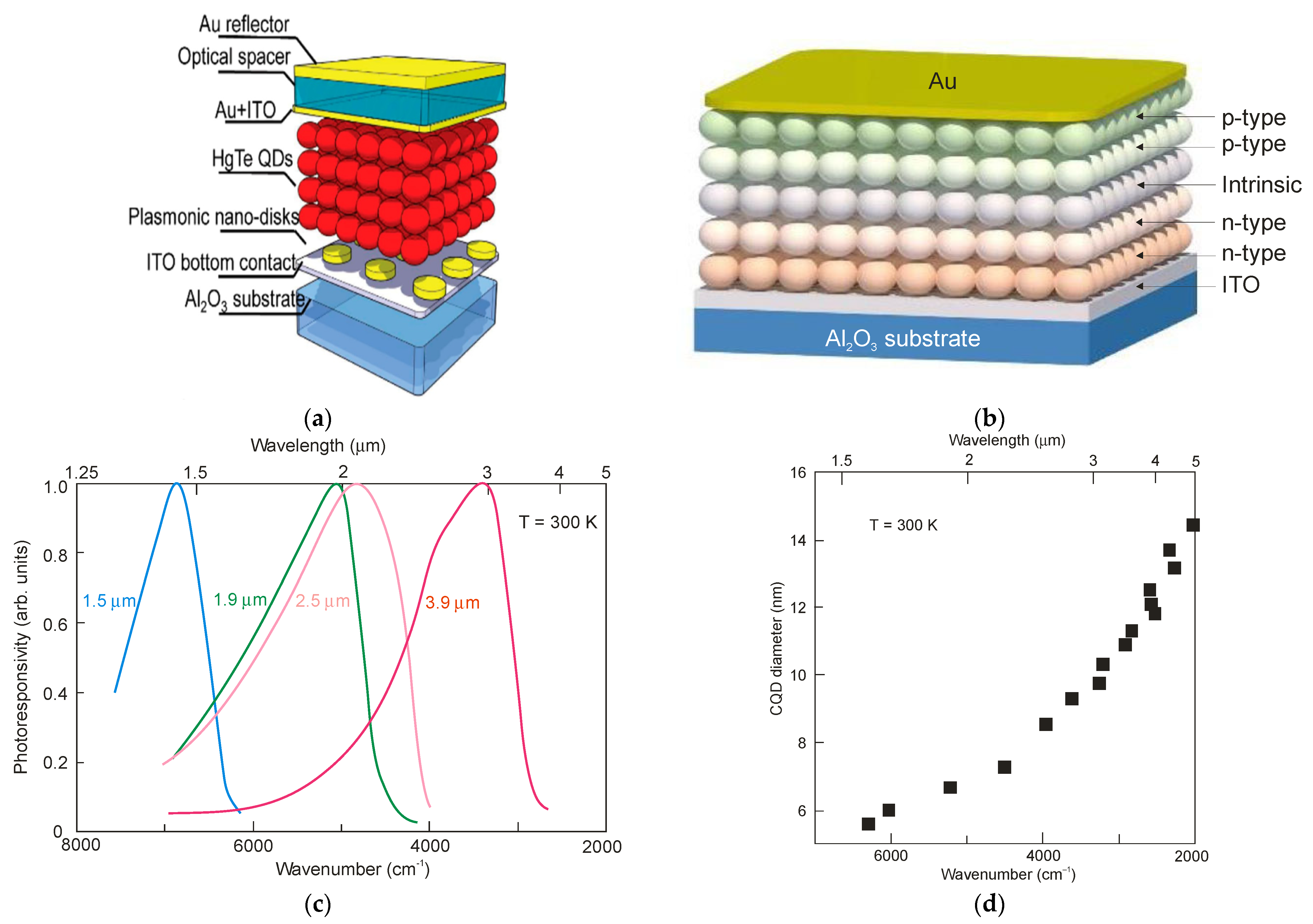 Sensors 23 07564 g021