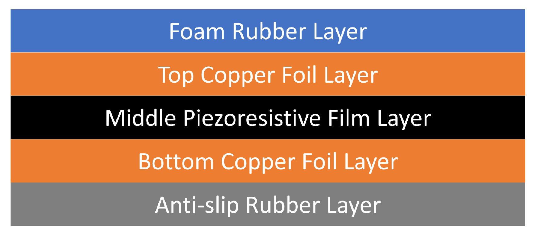 Sensors 23 07565 g003