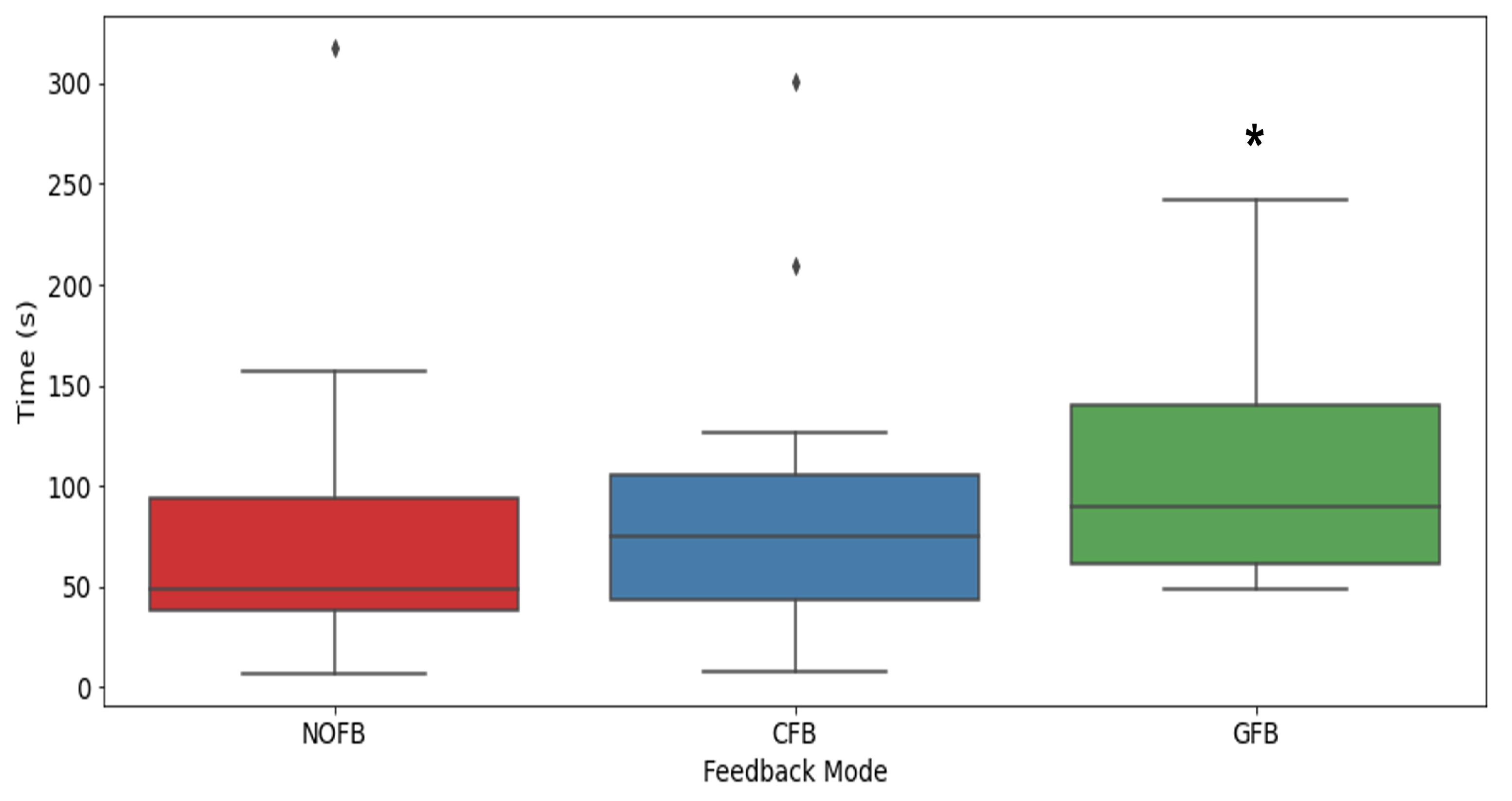 Sensors 23 07565 g008