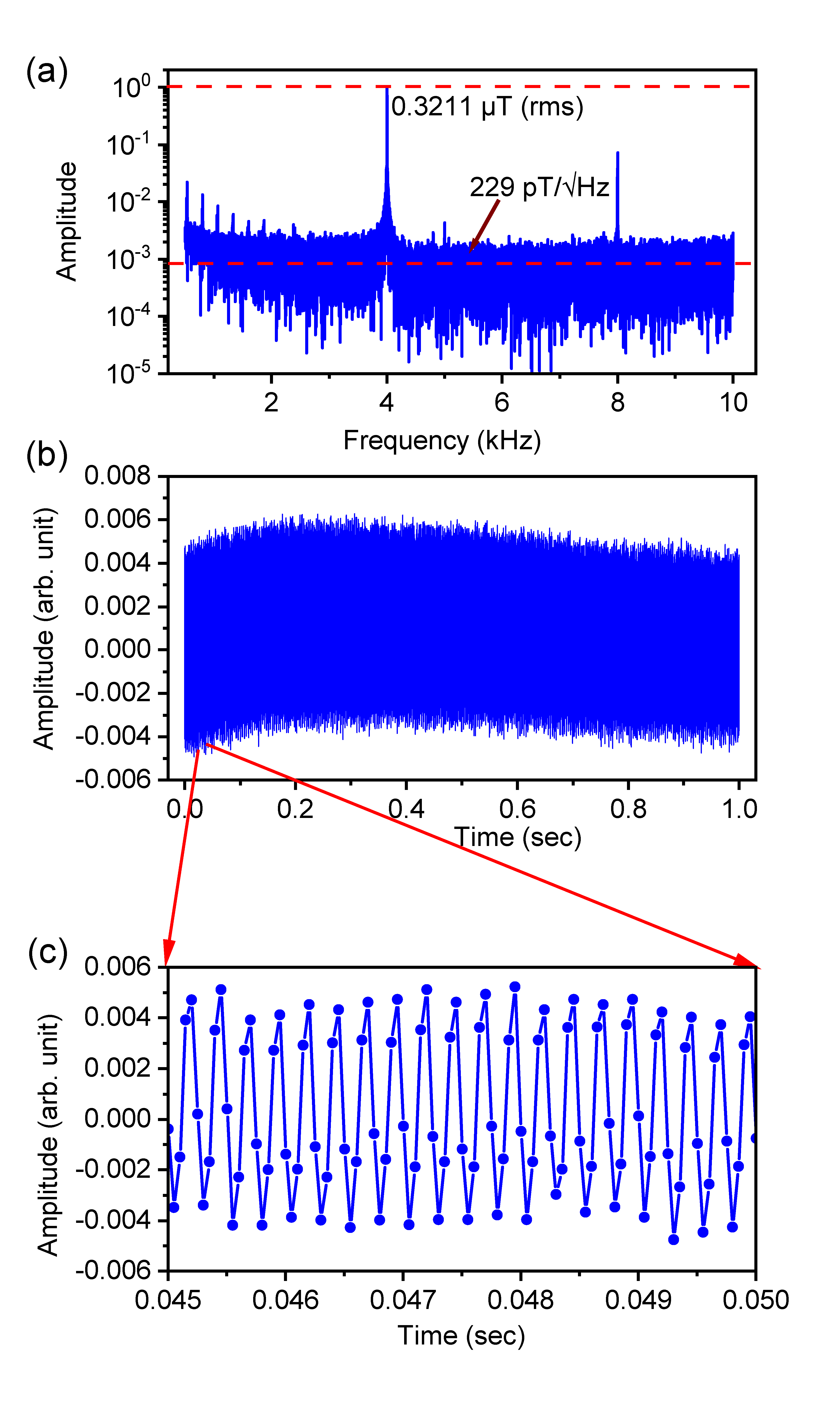 Sensors Free FullText Frequency Limits of Sequential Readout for