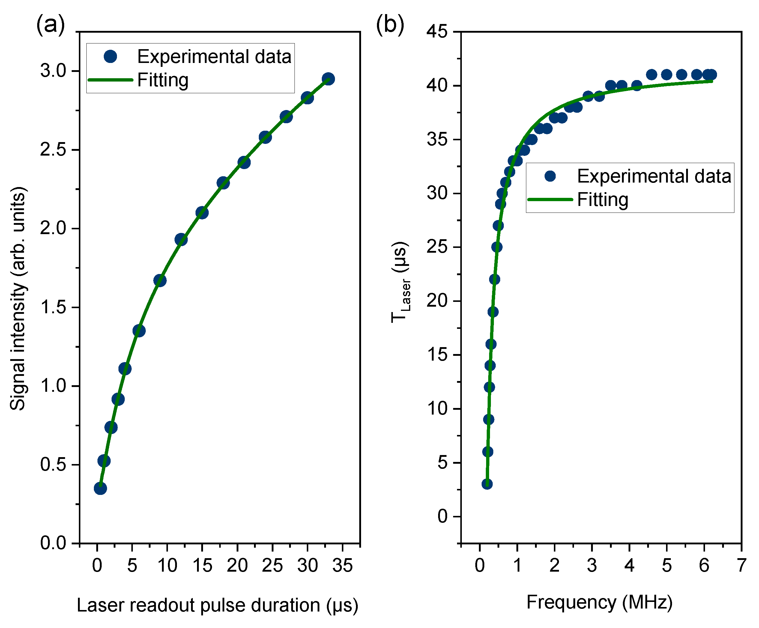 Sensors Free FullText Frequency Limits of Sequential Readout for