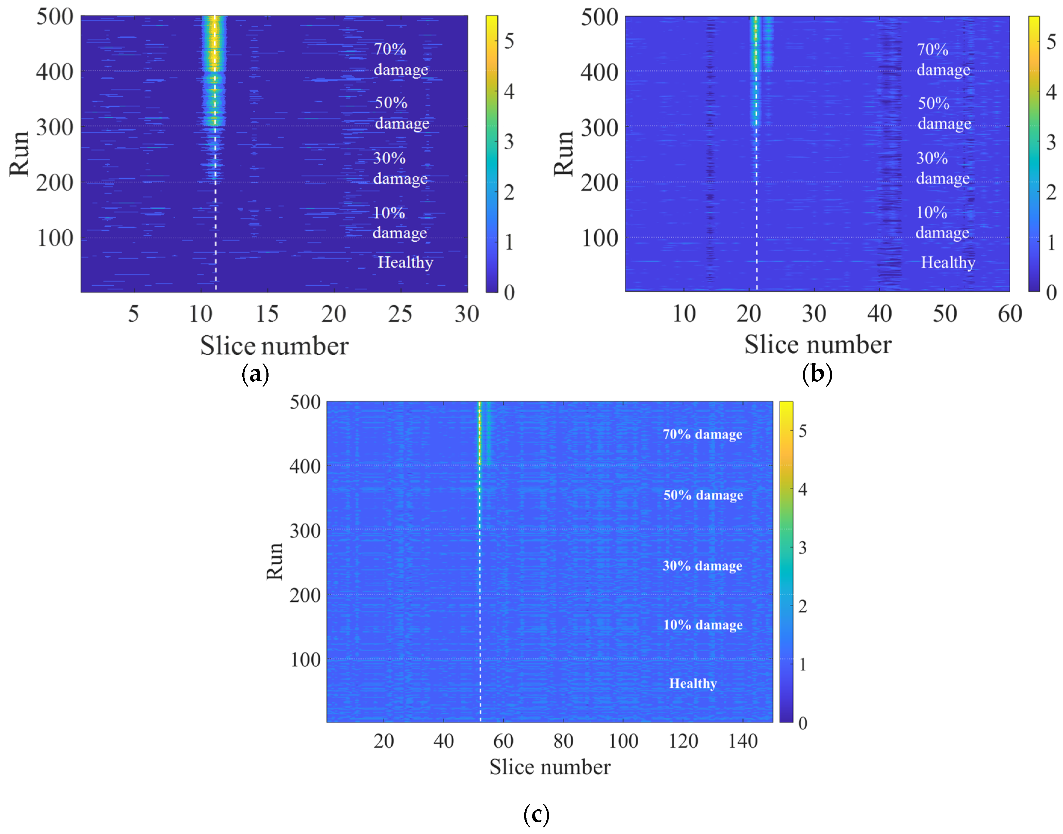 Sensors 23 07568 g010