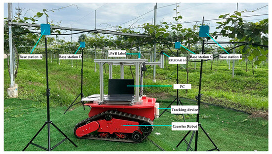 Integrated Positioning System of Kiwifruit Orchard Mobile