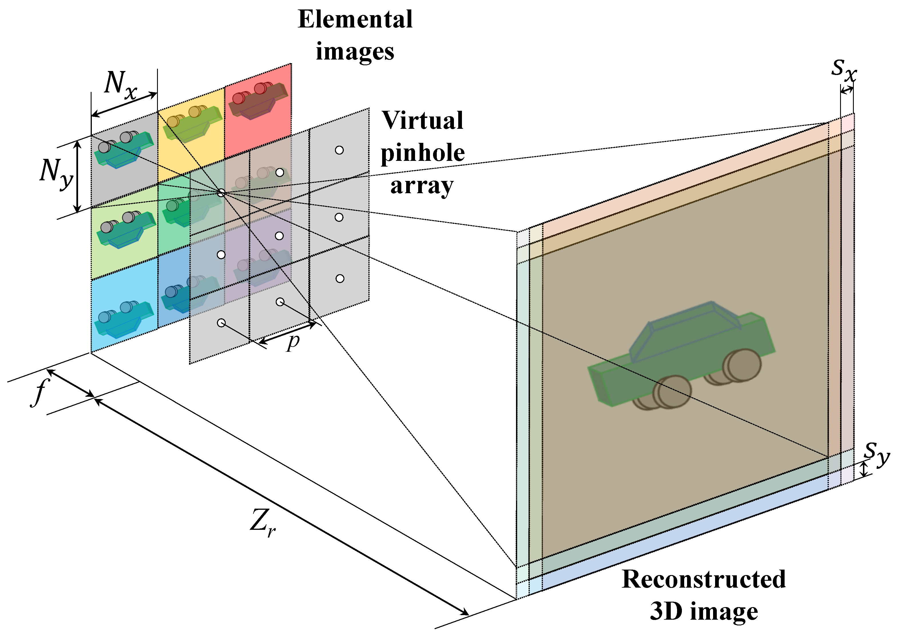 Sensors | Free Full-Text | Three-Dimensional (3D) Visualization under ...
