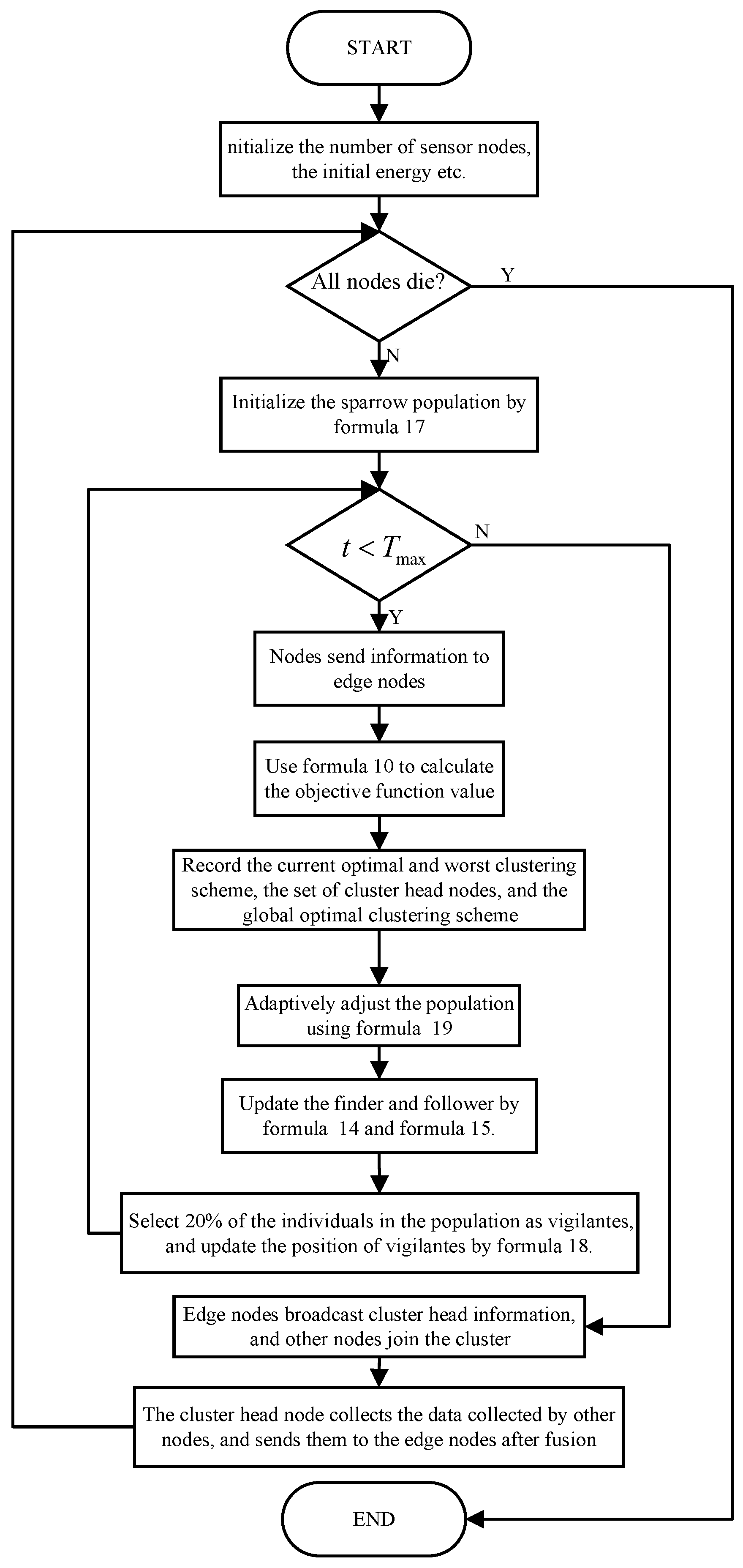 Sensors 23 07572 g002