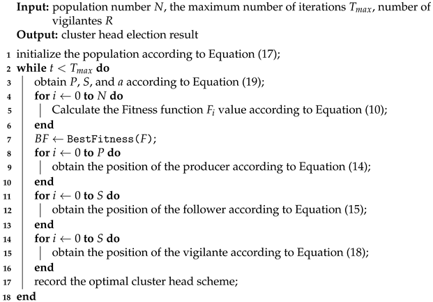 Sensors 23 07572 i001