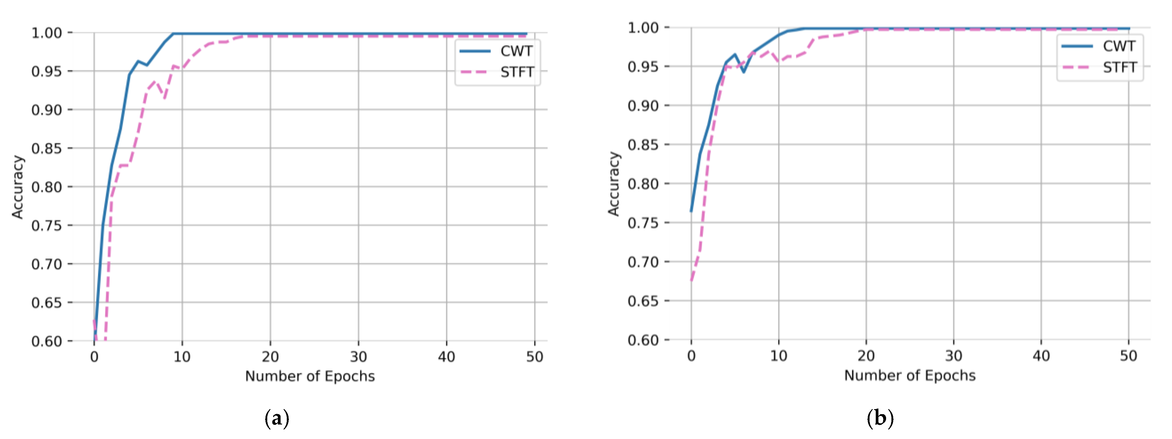 Sensors 23 07573 g008