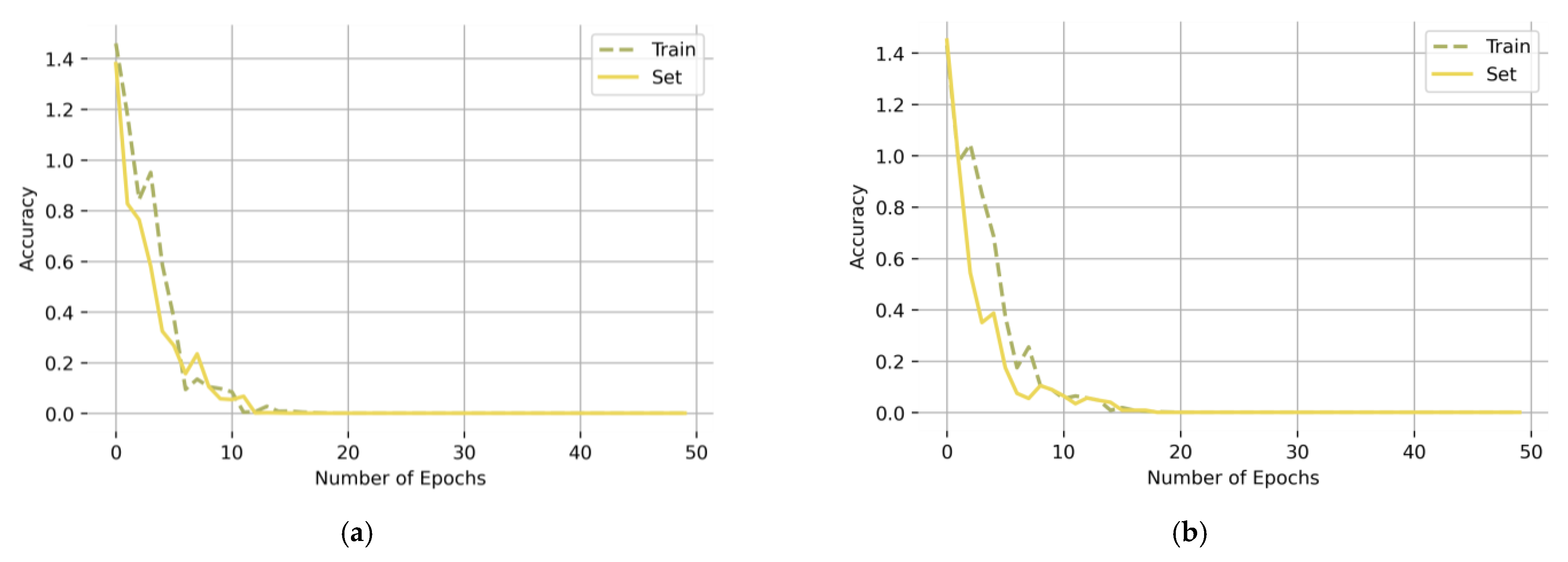 Sensors 23 07573 g010