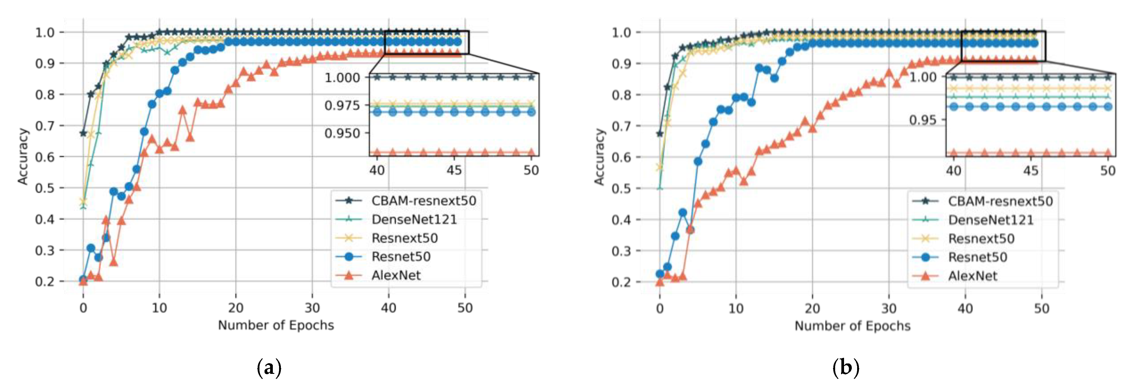 Sensors 23 07573 g011