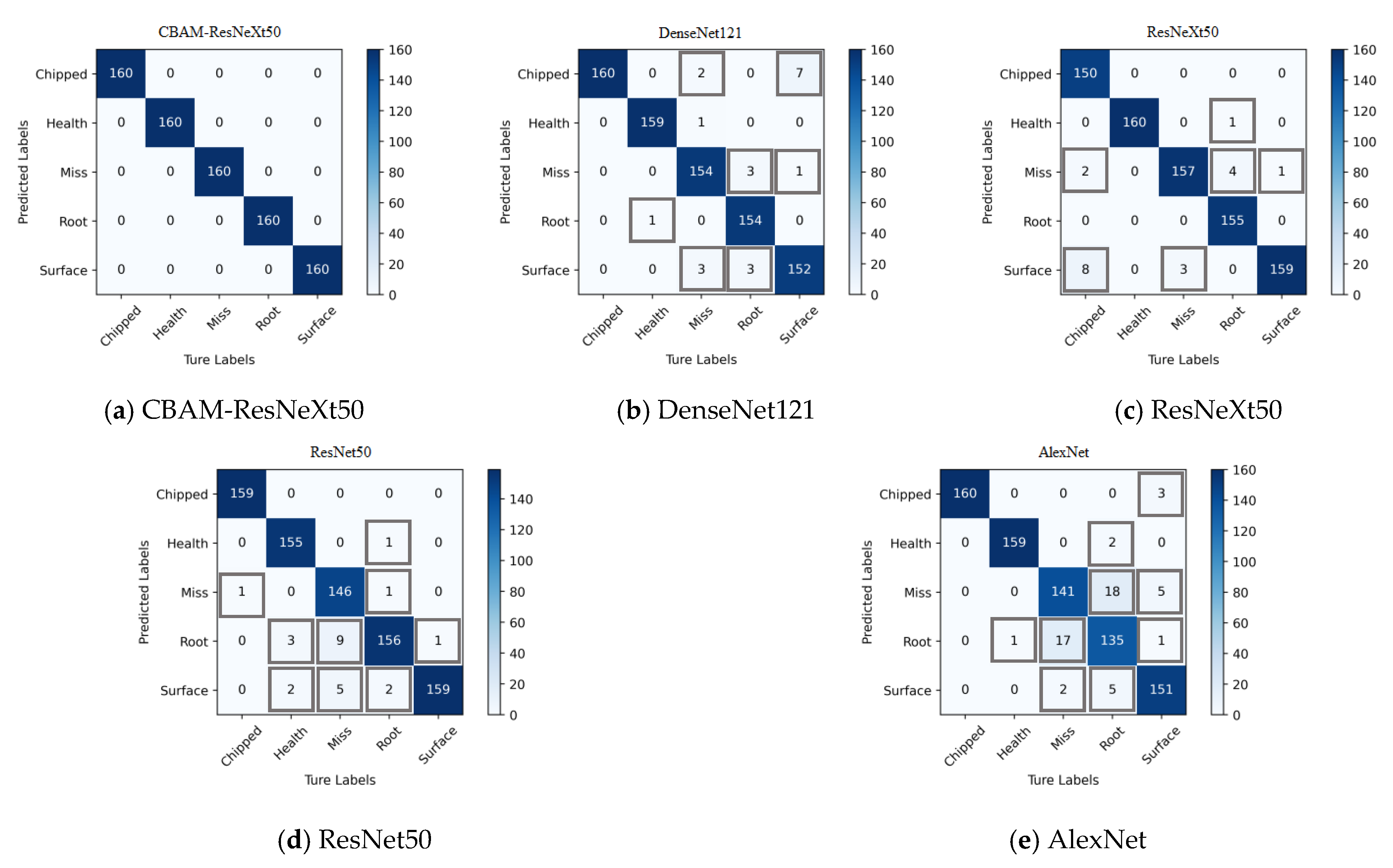 Sensors 23 07573 g013