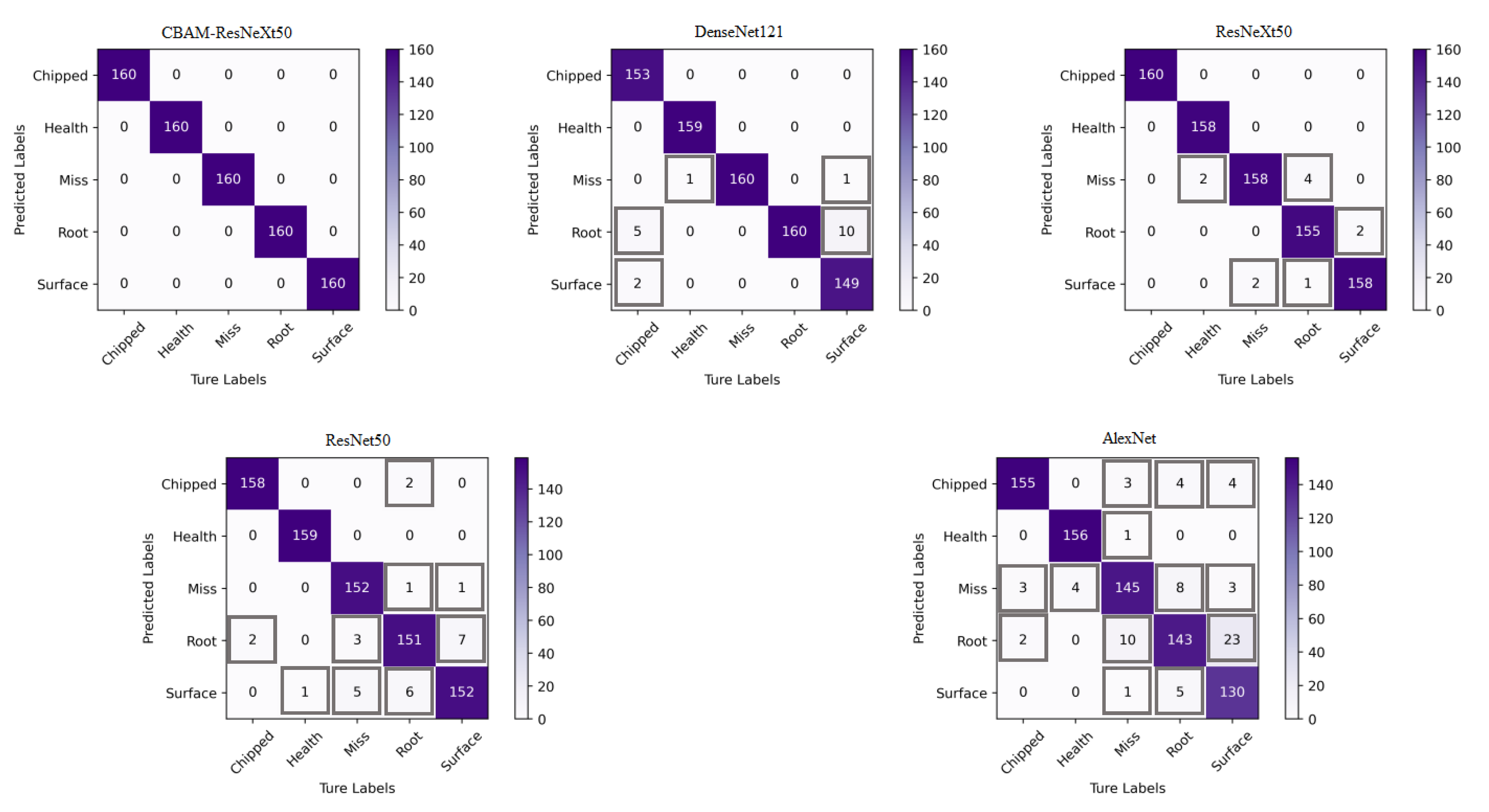 Sensors 23 07573 g014