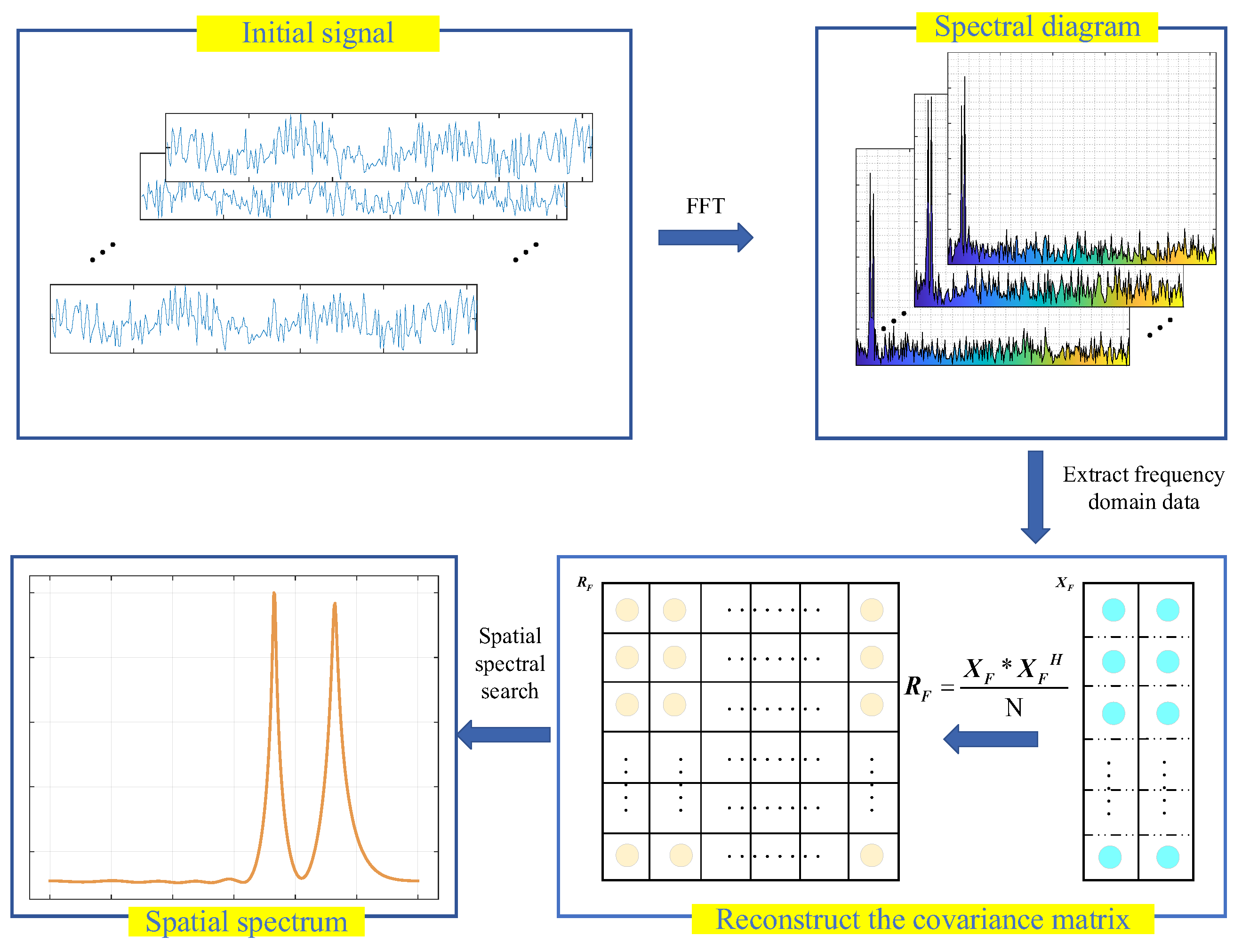 Sensors 23 07575 g001