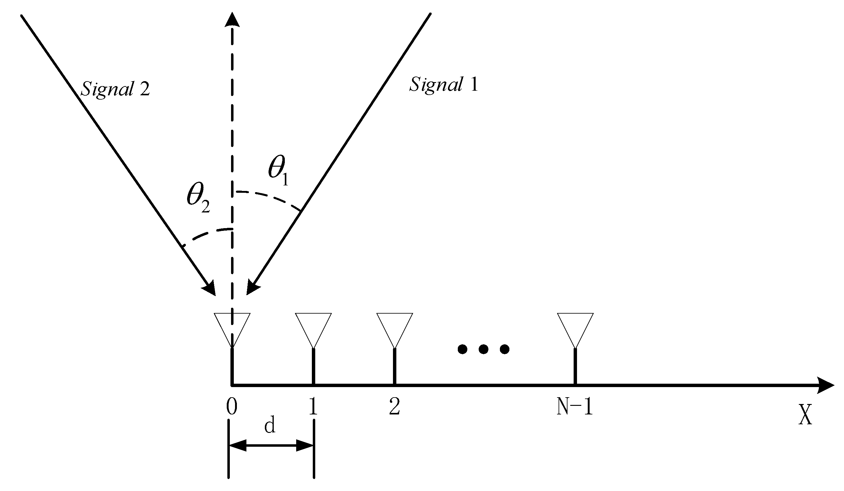 Sensors 23 07575 g002