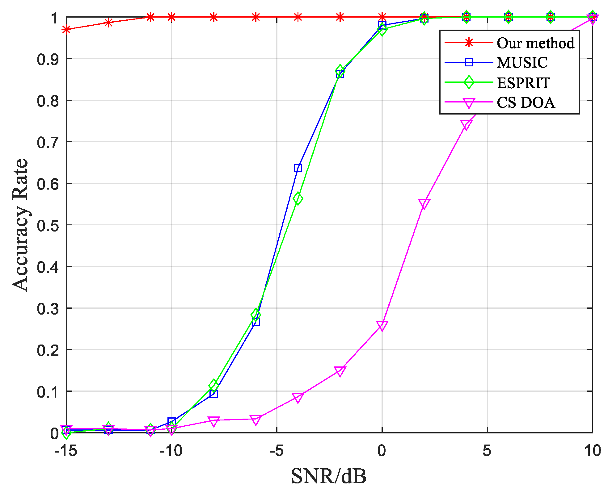 Sensors 23 07575 g004