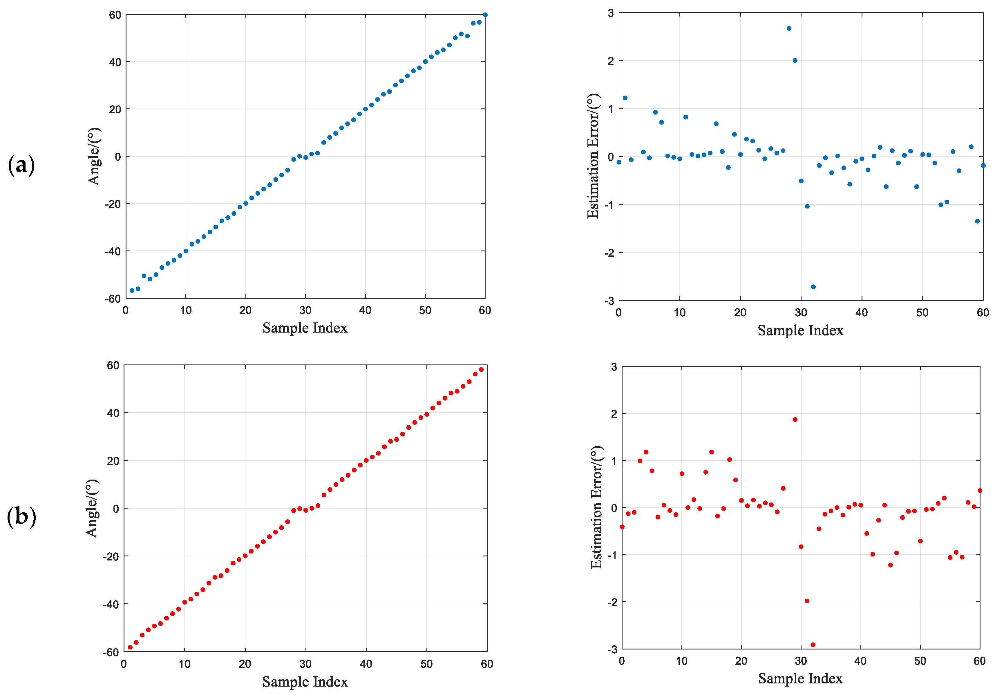 Sensors 23 07575 g007