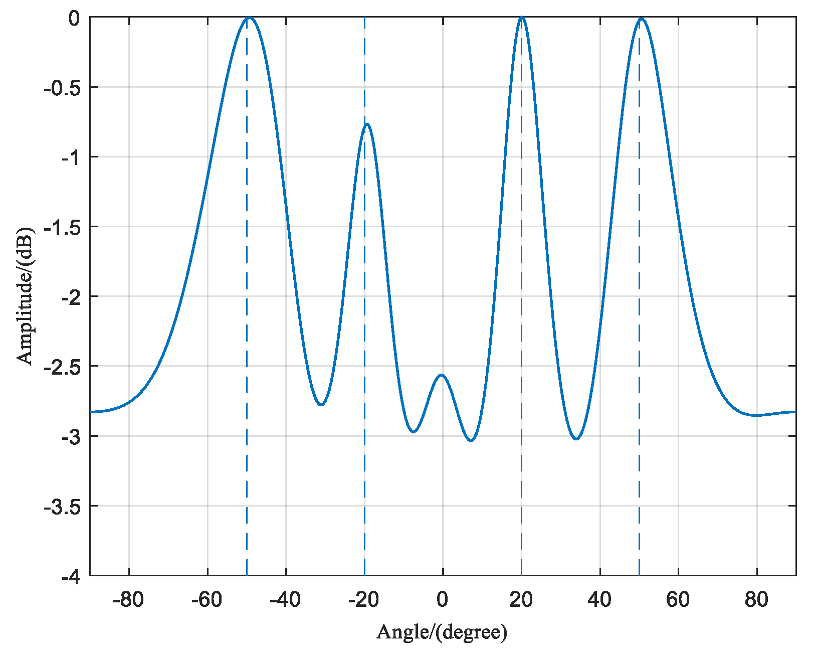 Sensors 23 07575 g011