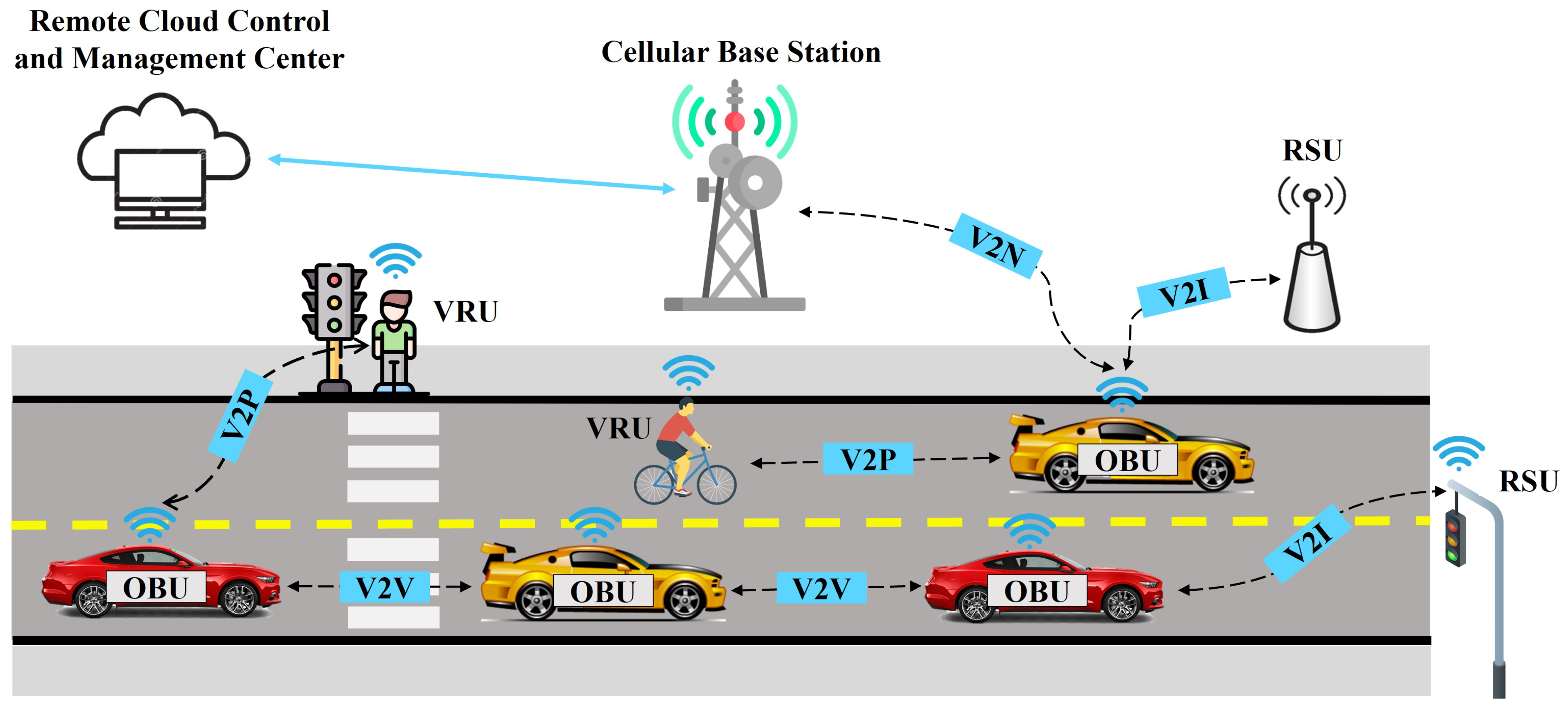 Sensors 23 07576 g003