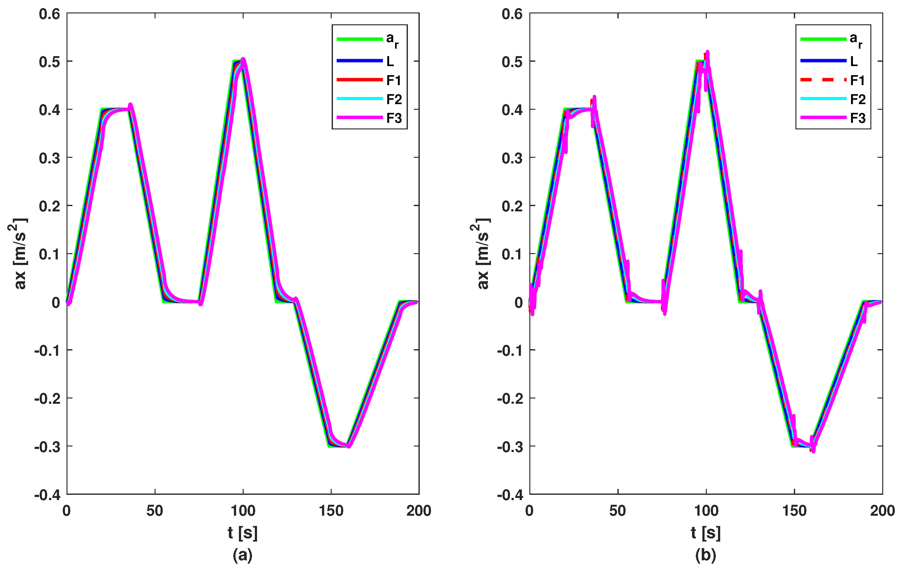 Sensors 23 07576 g006