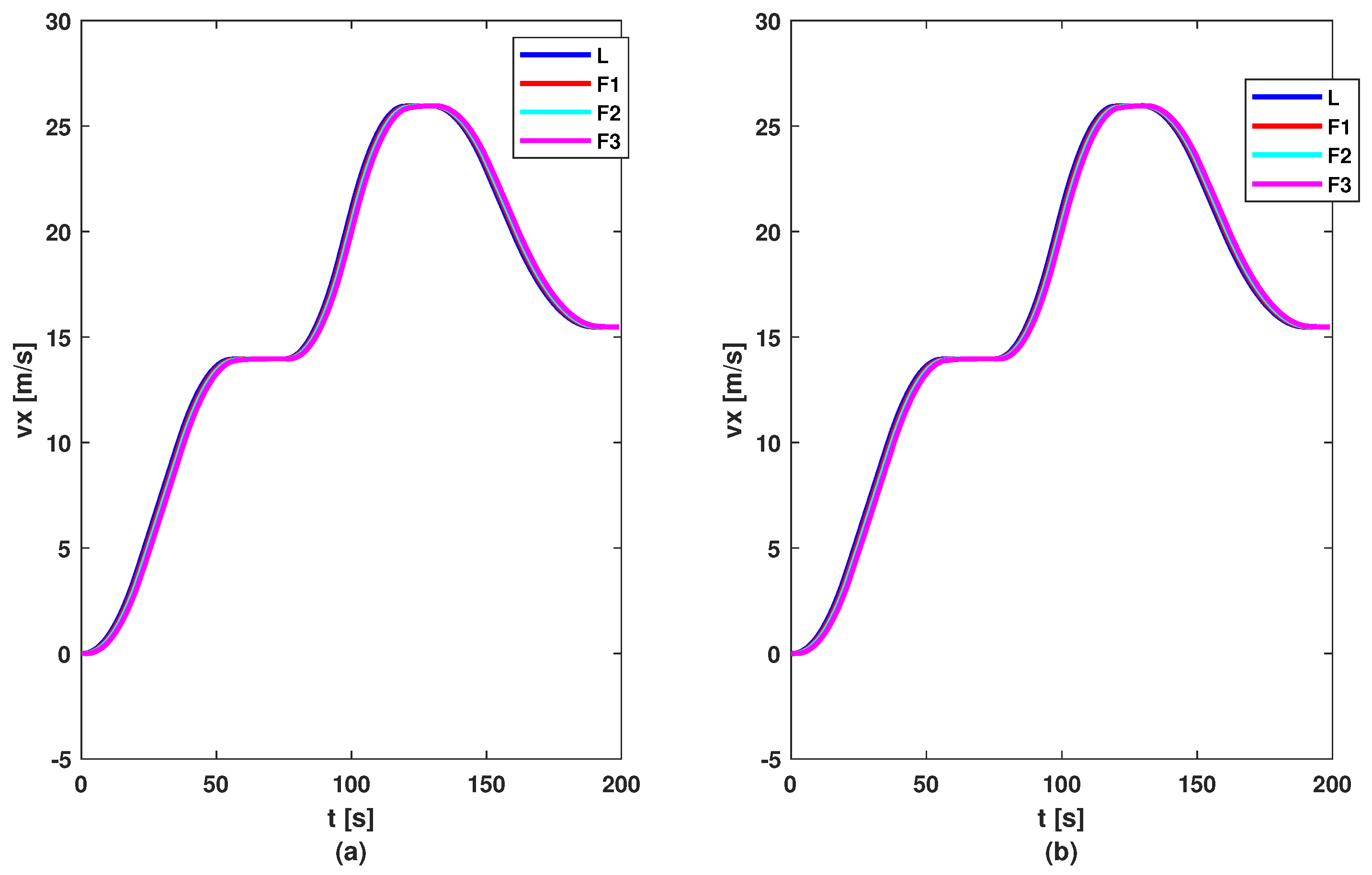 Sensors 23 07576 g007