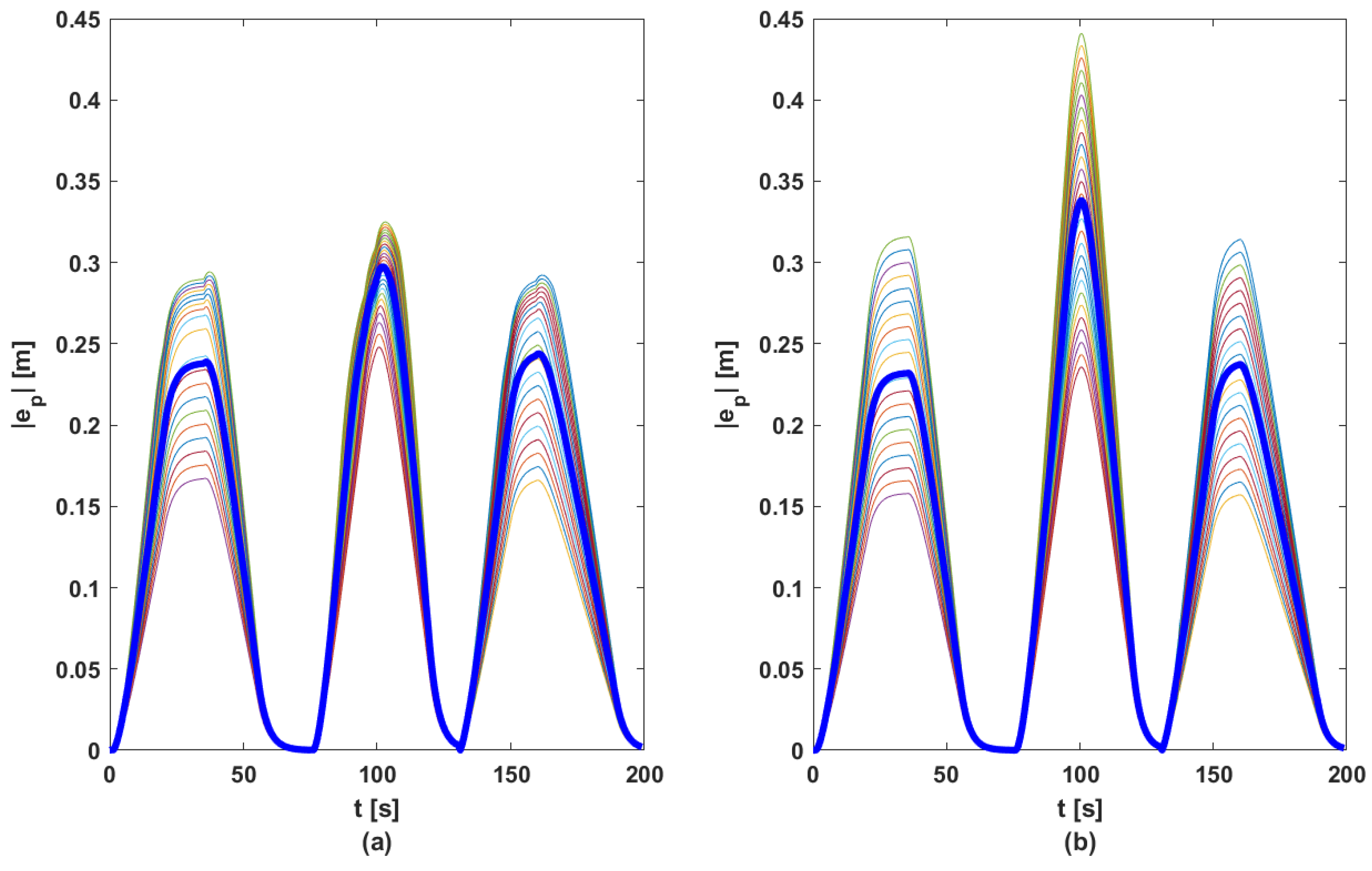 Sensors 23 07576 g010